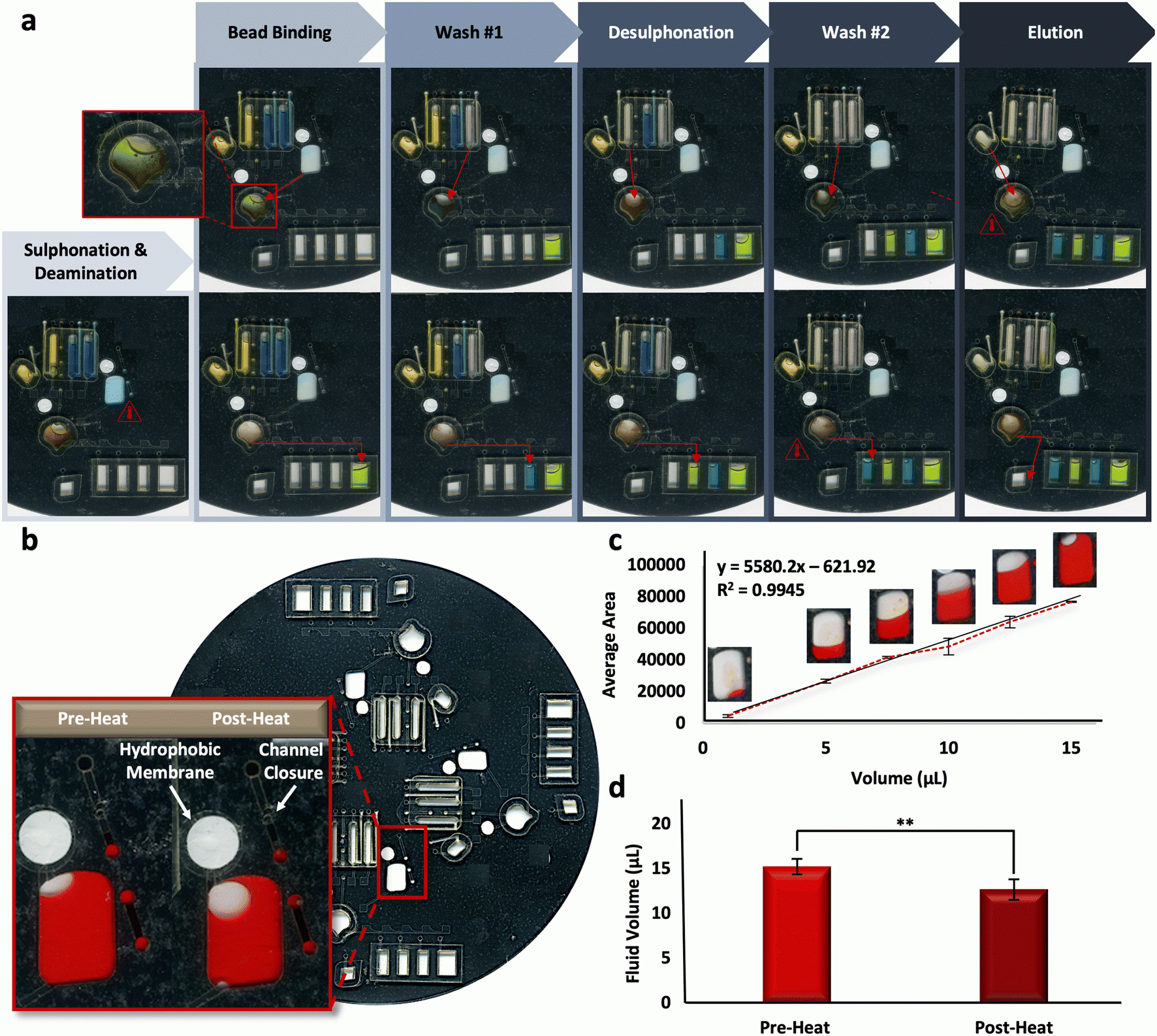 A Rotationally driven Dynamic Solid Phase Sodium Bisulfite 