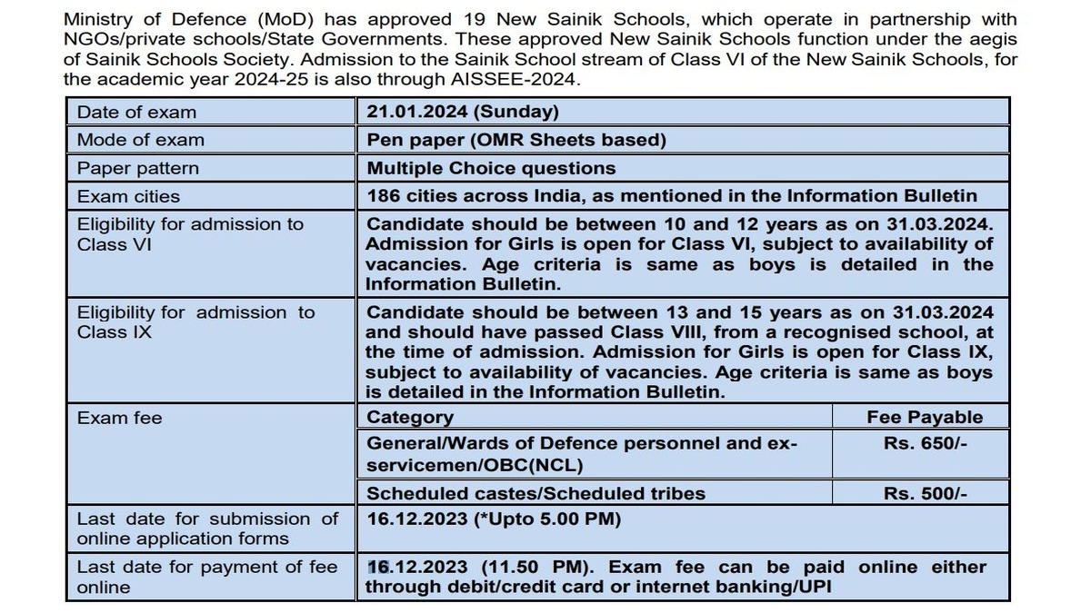 Sainik School Admission Form 2024-25 Class 9