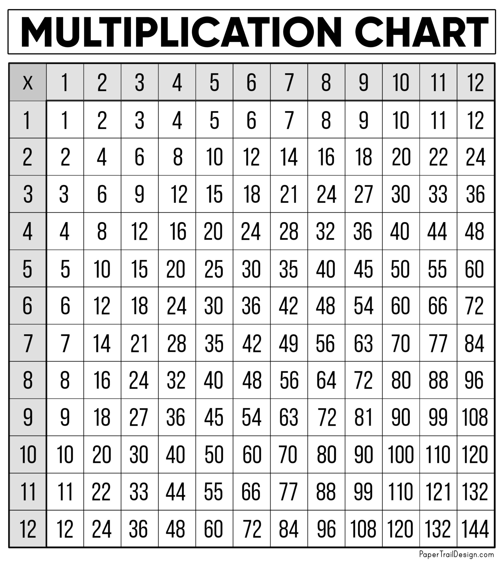 Free Multiplication Chart Printable Paper Trail Design 