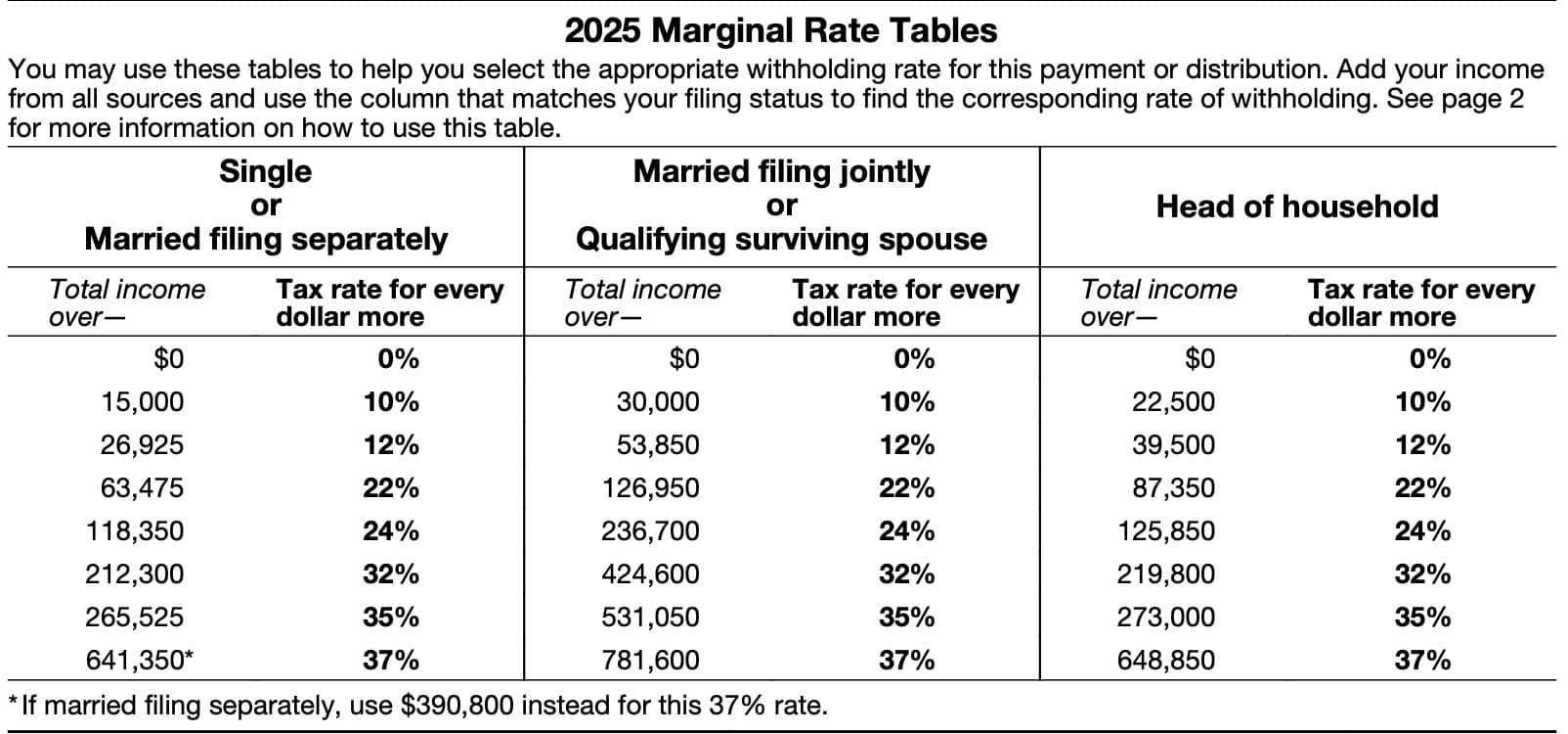 Irs W4-R Form 2024
