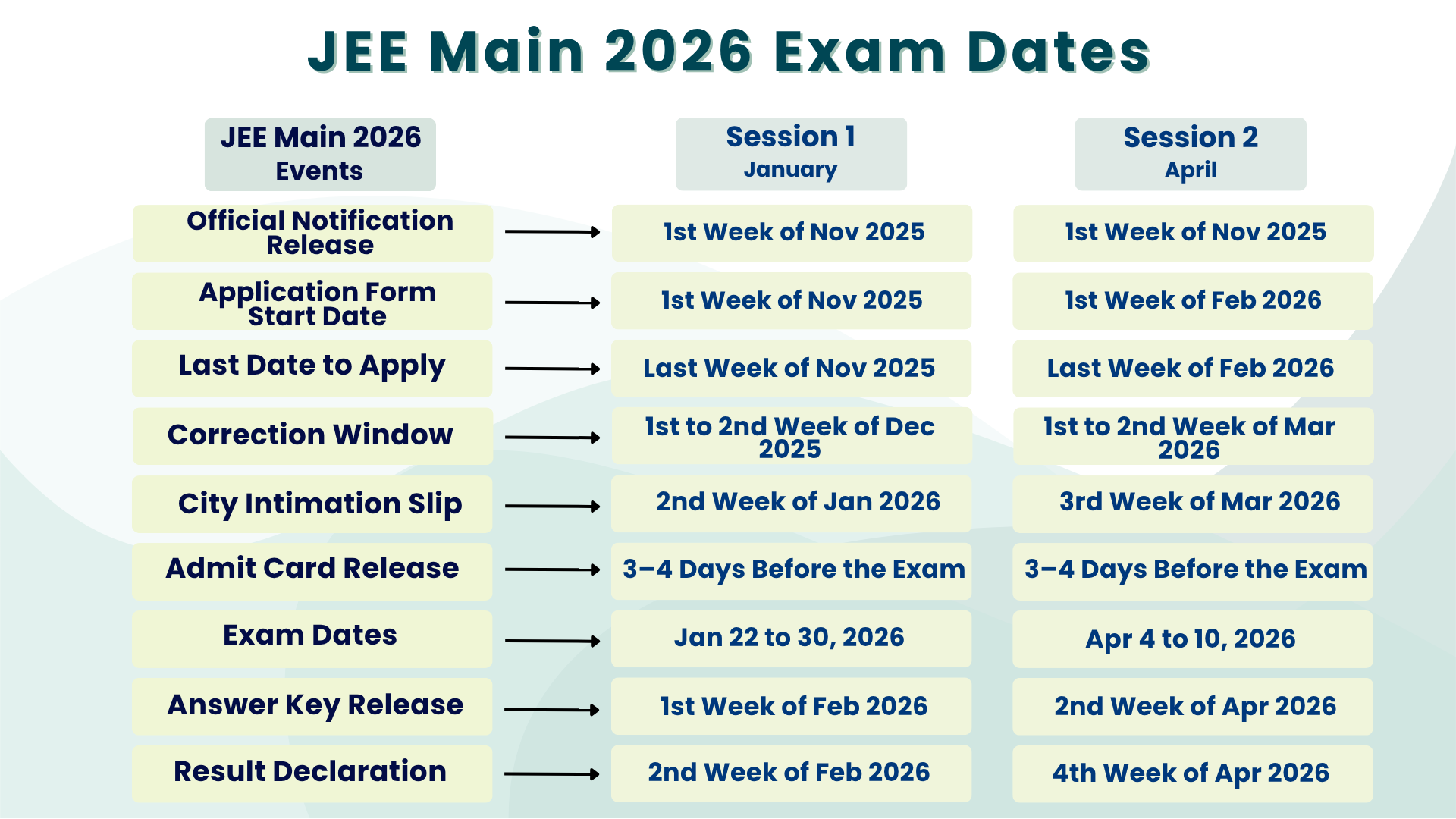 jee main exam dates 2026 check date and time registration