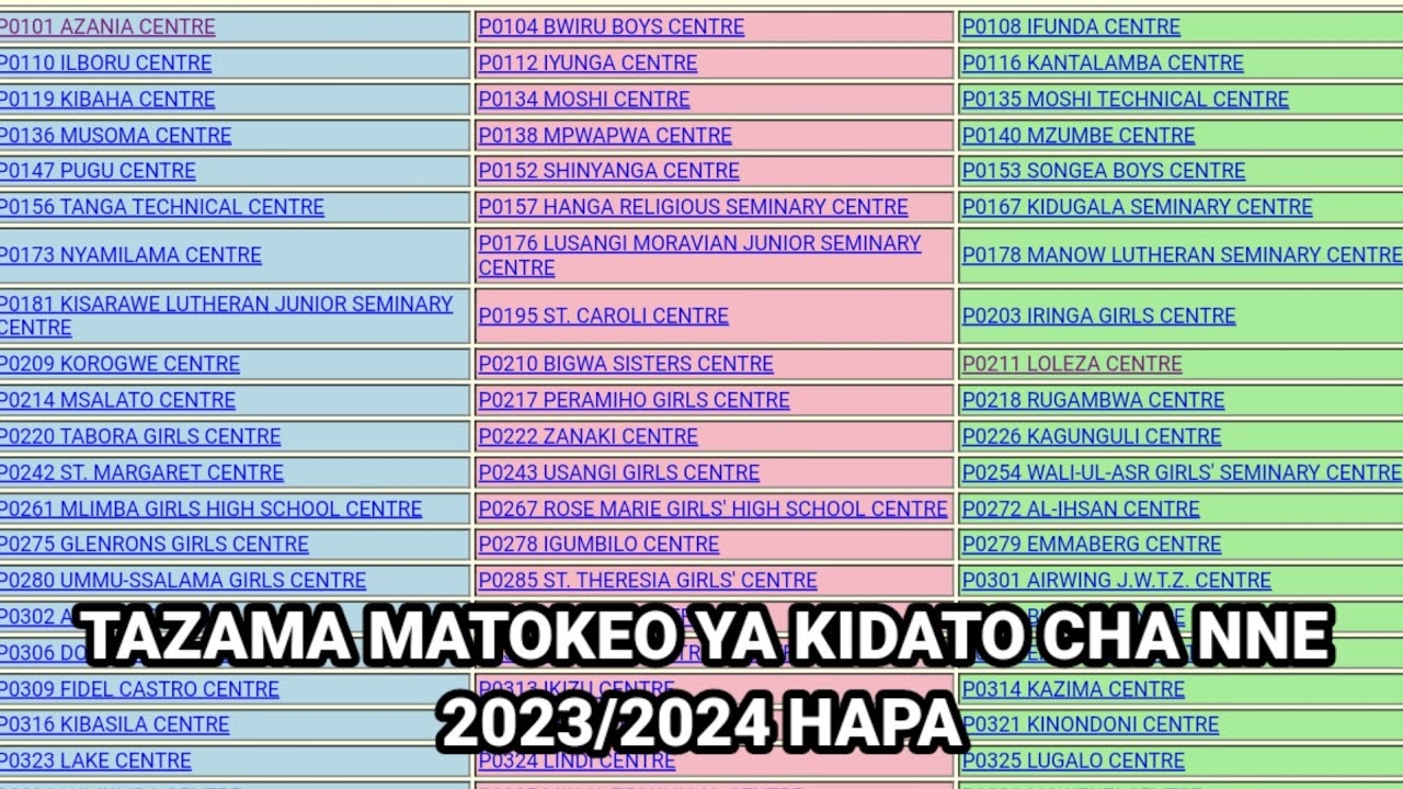 Matokeo Ya Form 4 2023/2024