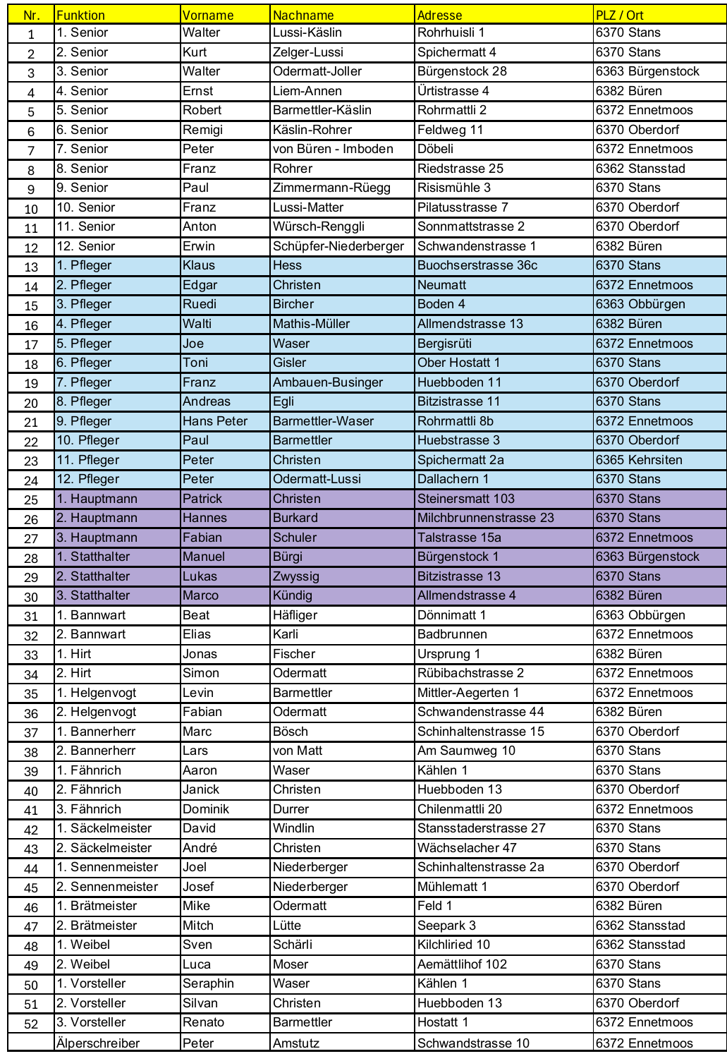 Selection Form Five 2020 Pdf