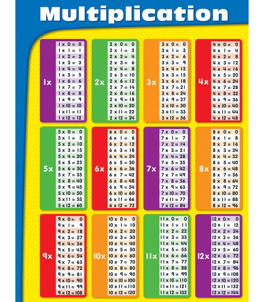 Printable Multiplication Charts Free