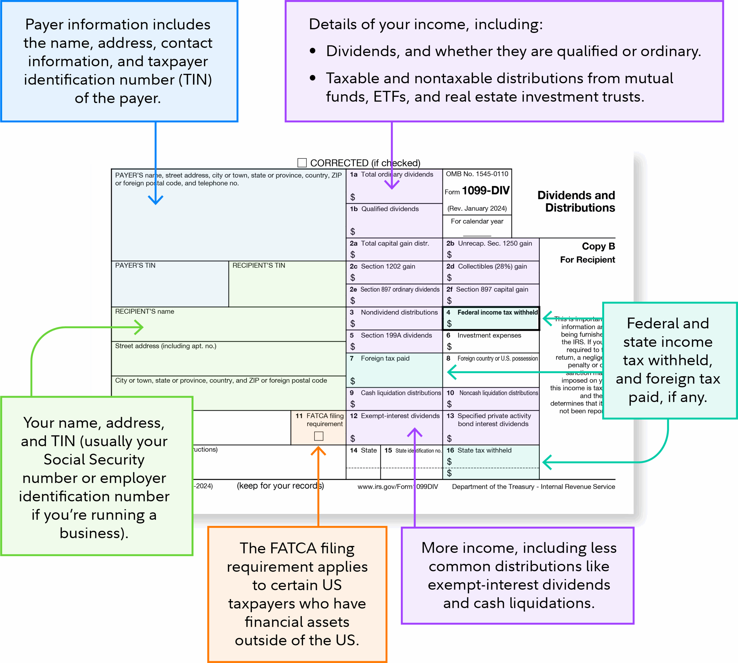 What Is A 1099 DIV Instructions And How To File Fidelity
