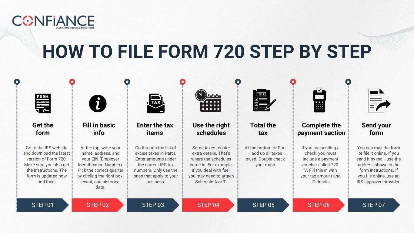 What Is IRS Form 720 And How To File It Correctly