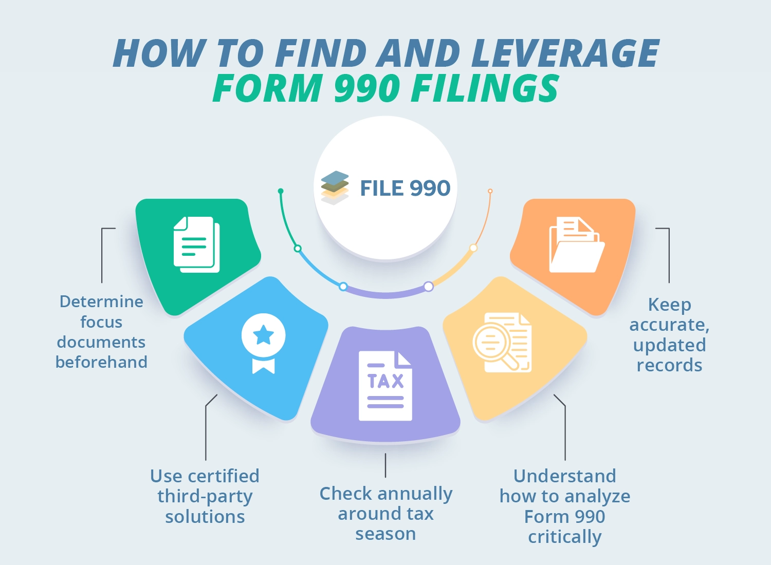 Where To Find The 990 Electronic Postcard File 990