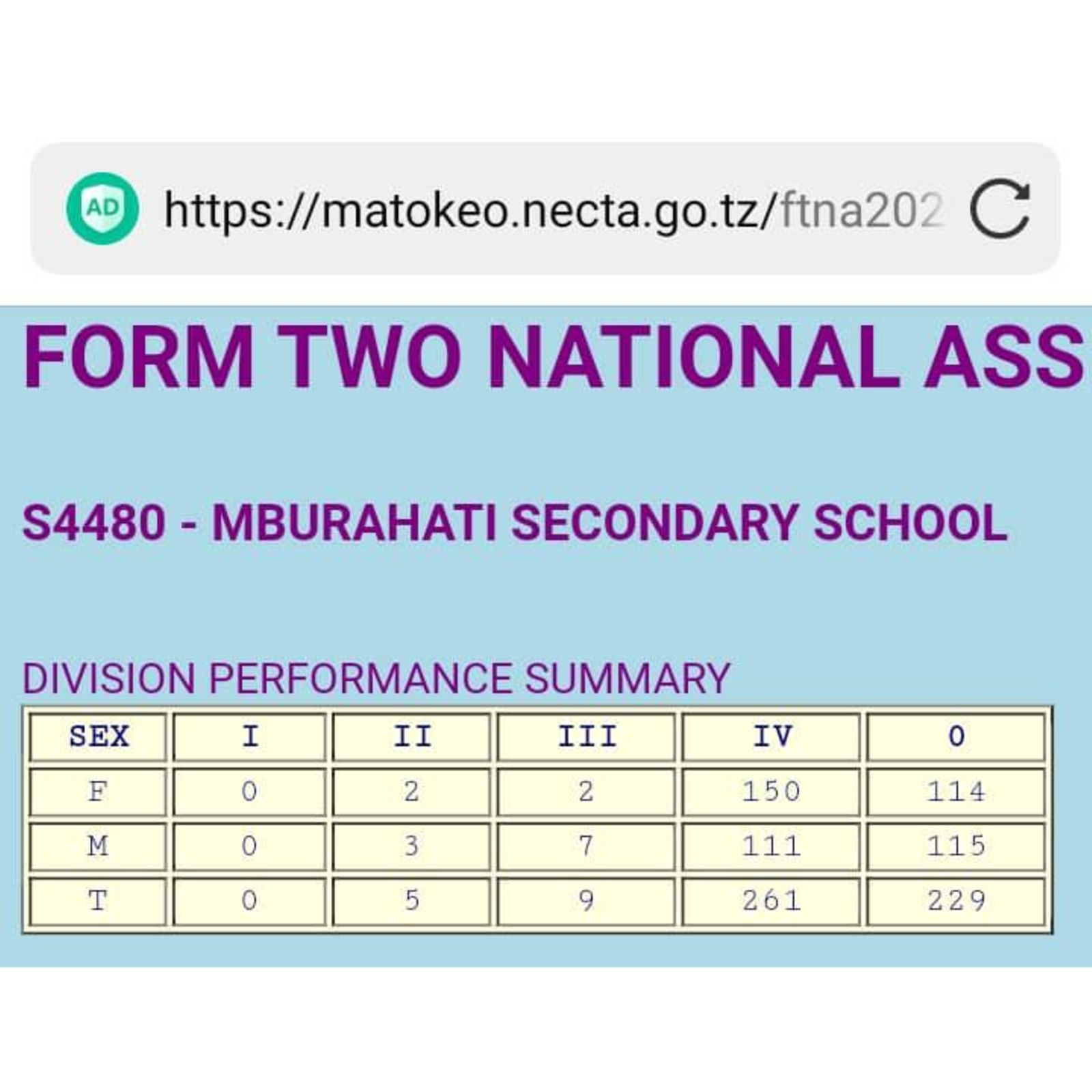 Form 2 Results 2023