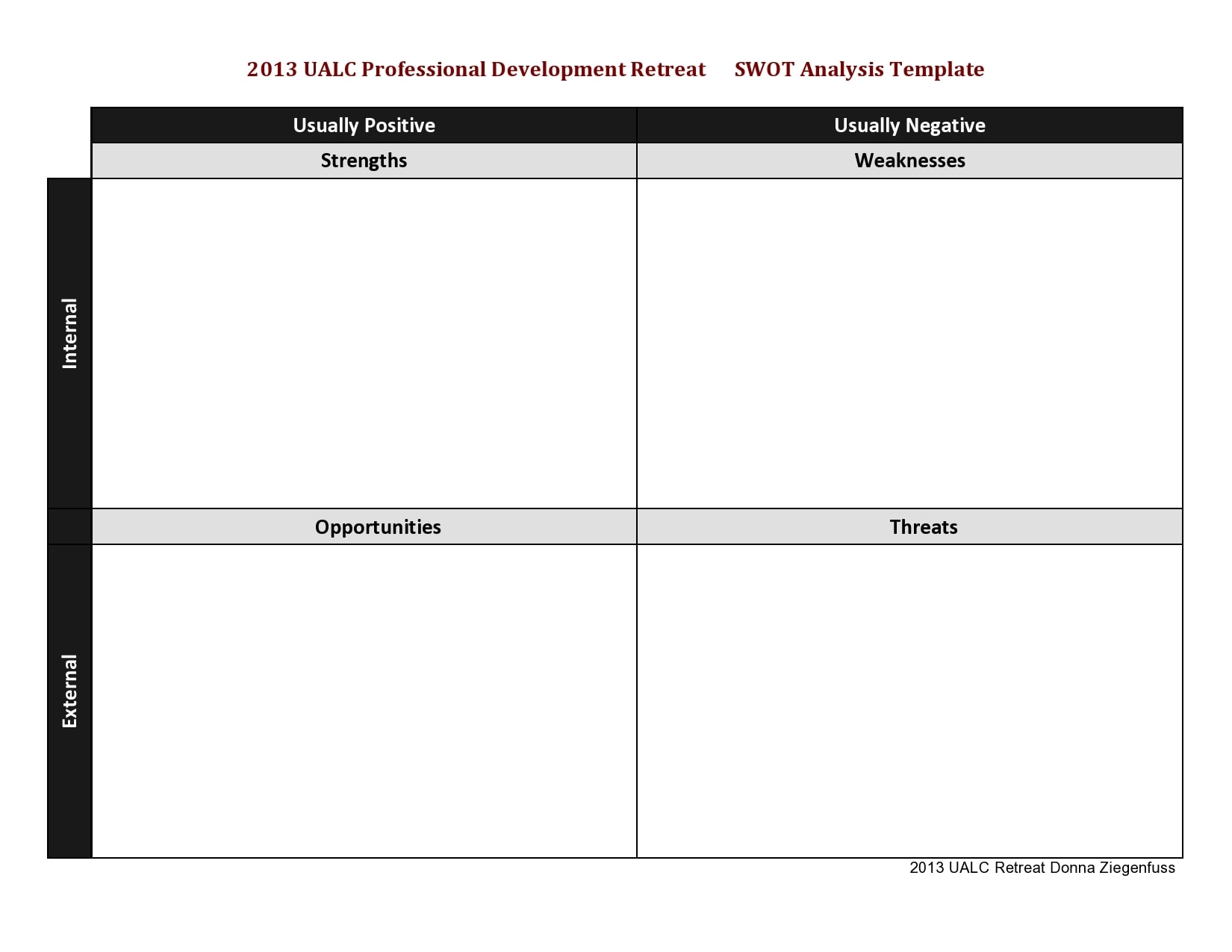 Printable Swot Analysis Template