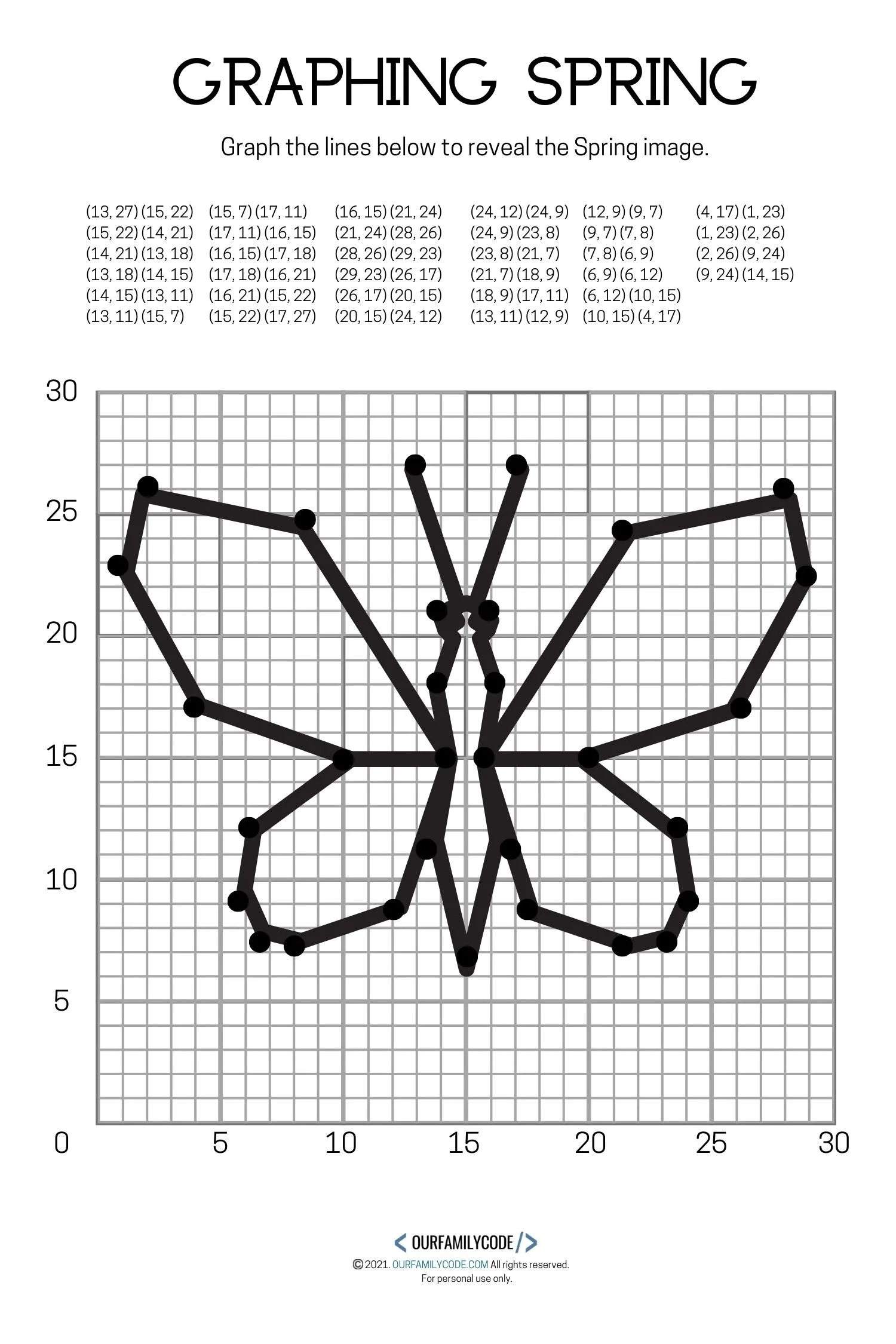 Free Printable Coordinate Graphing Worksheets