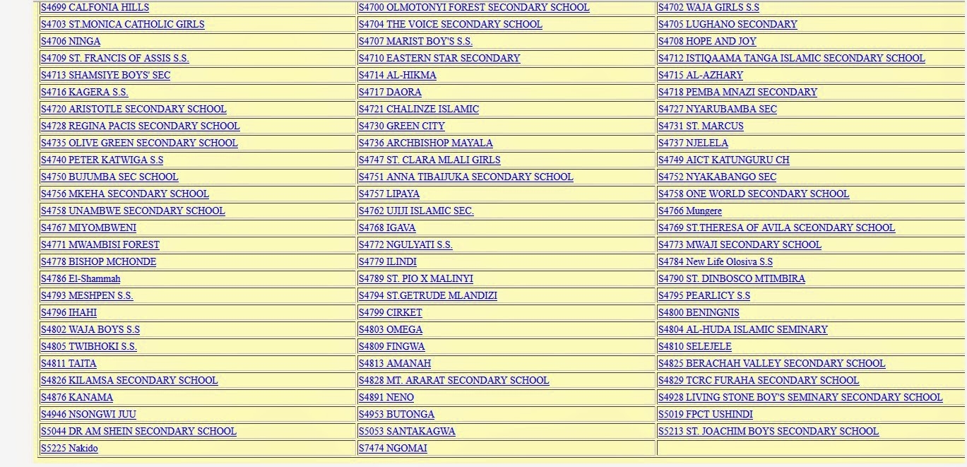 Angalia Matokeo Ya Mtihani Wa Kidato Cha Pili 2014 Hapa Wana Portal