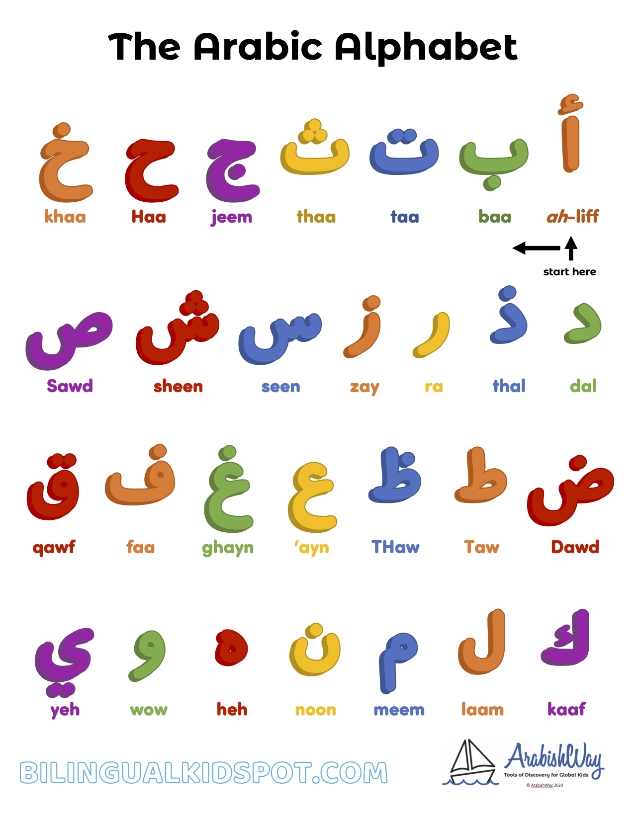 Arabic Alphabet Free Printable With Arrows Bilingual Kidspot