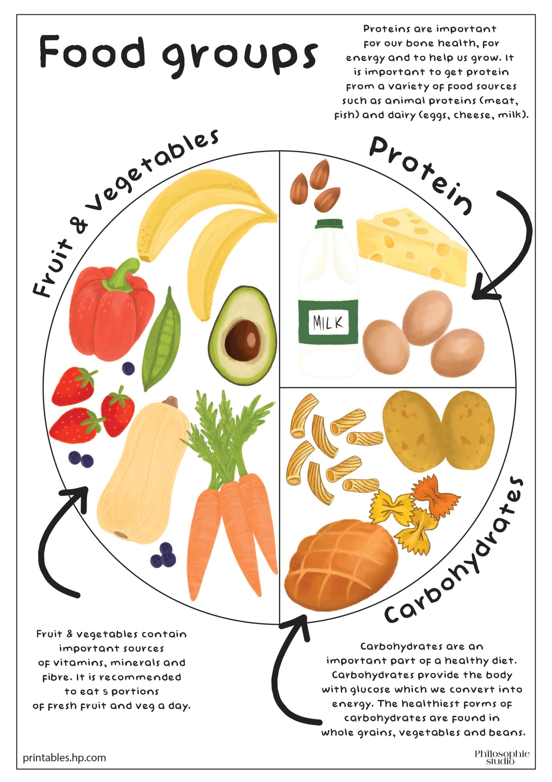 Free Printable Healthy Food Worksheets