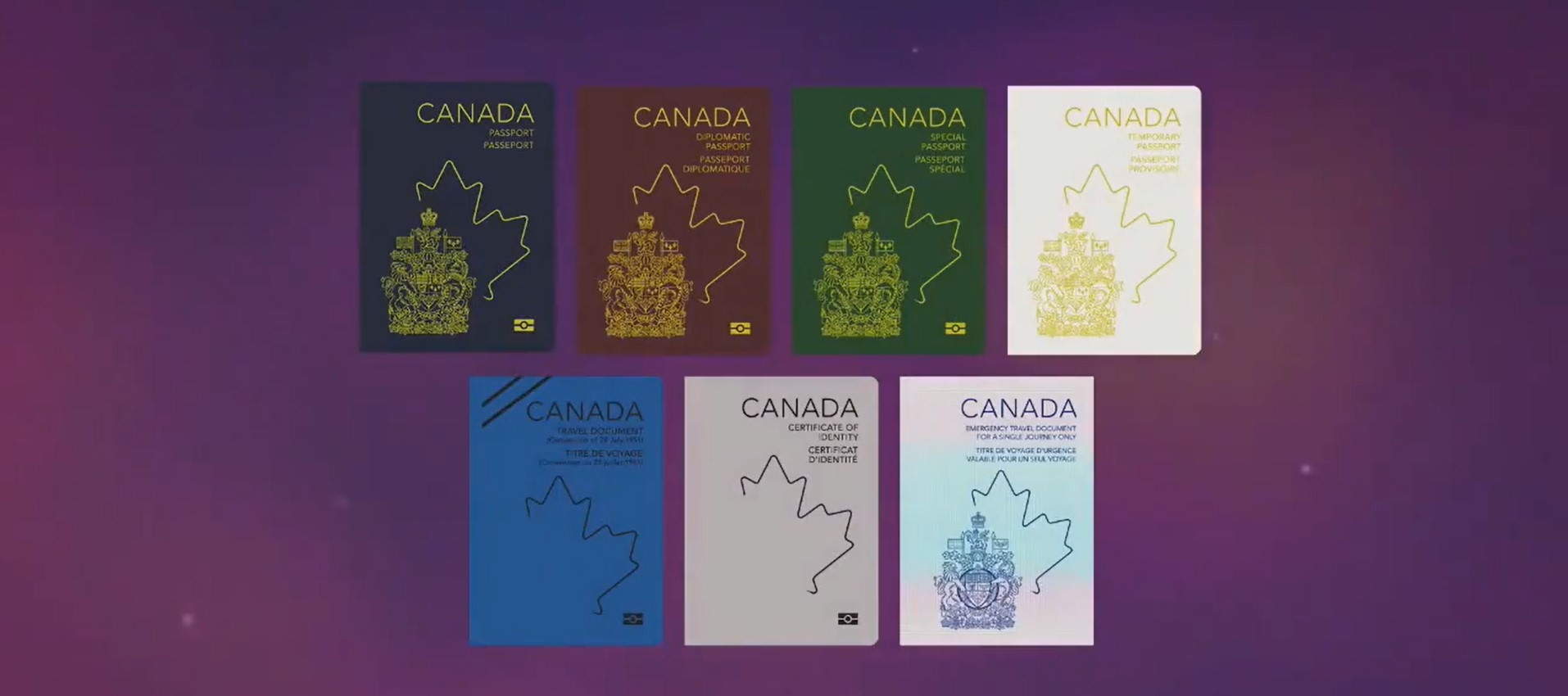 Canada Passport Renewal Form 2023