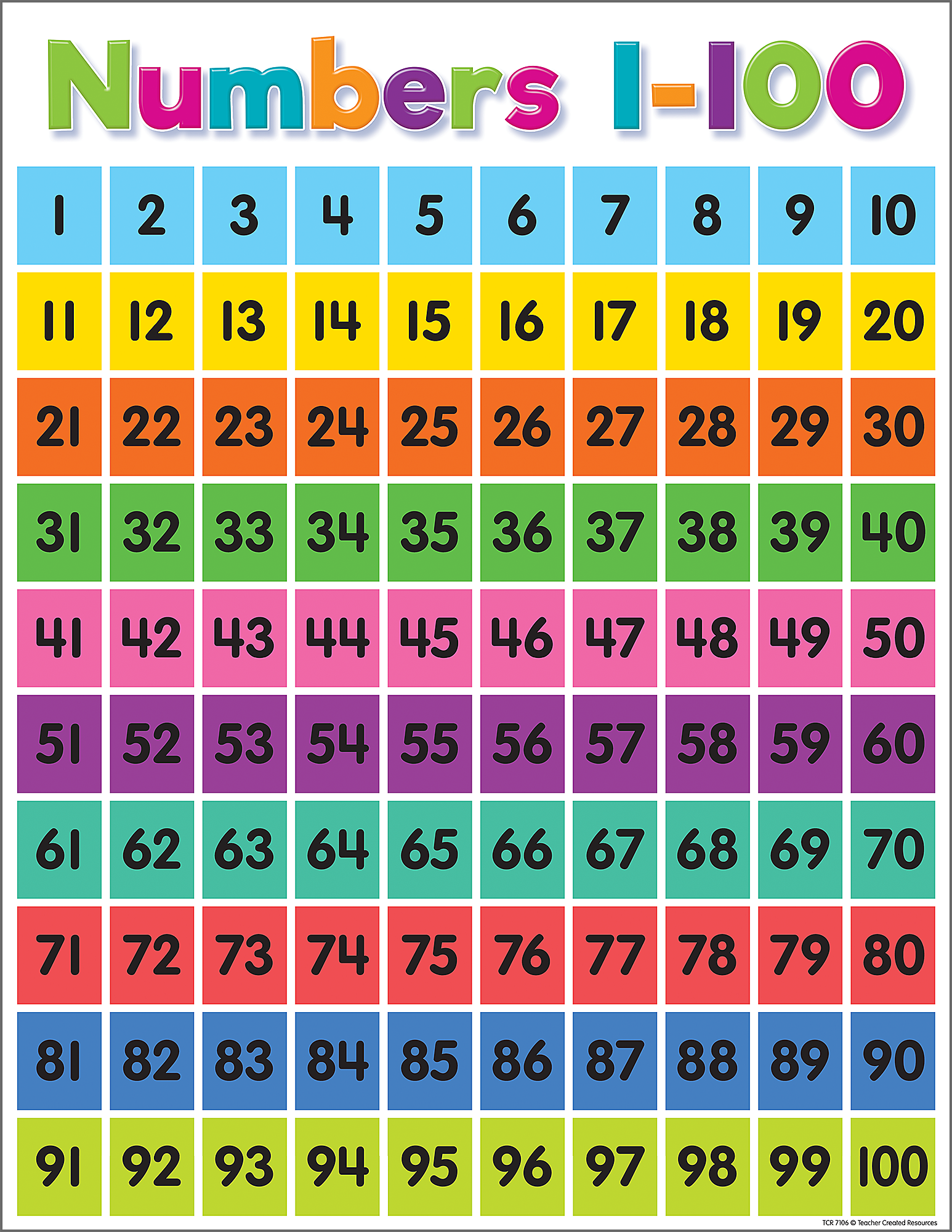 Colorful Numbers 1 100 Chart TCR7106 Teacher Created Resources 