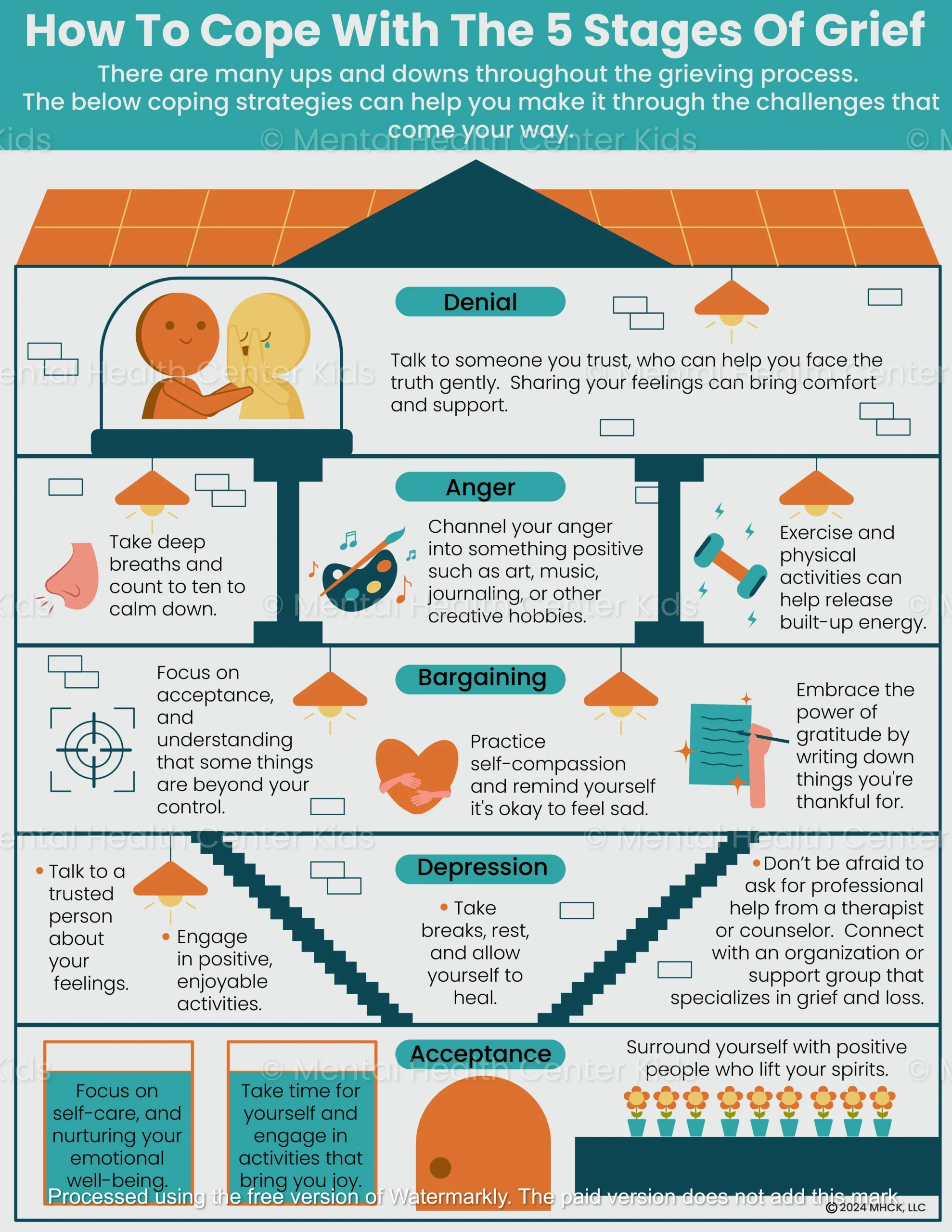 Coping With The 5 Stages Of Grief