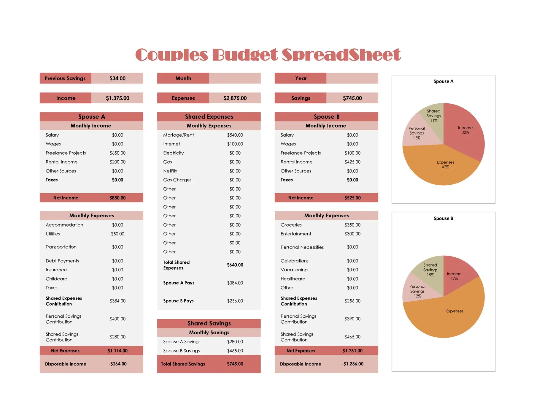 Couple Budget Spreadsheet Monthly Breakdown 
