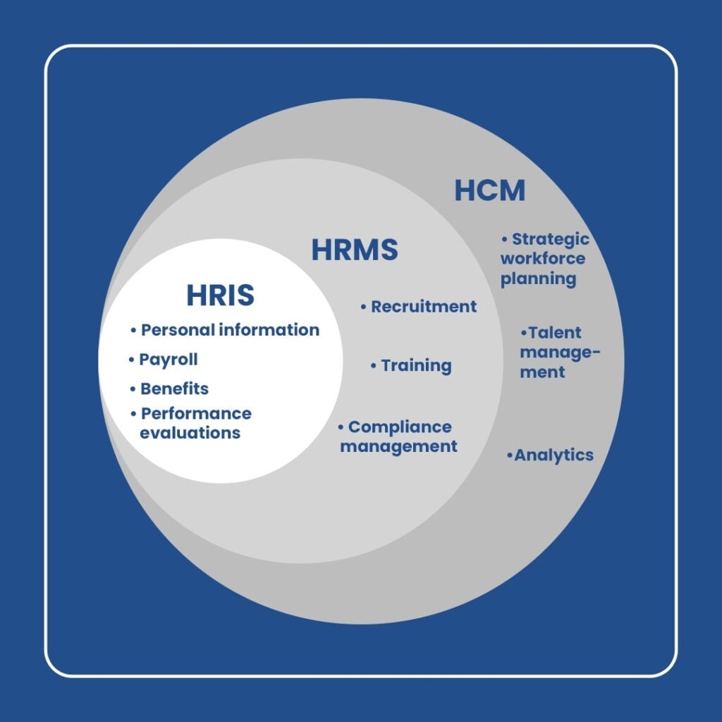 Hris Full Form In Human Resource Management