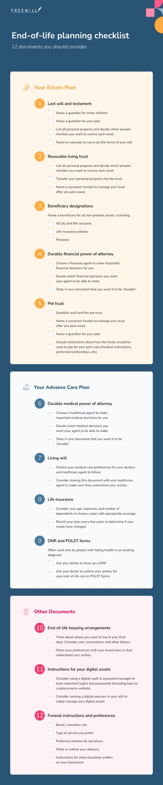 End of life Planning Checklist A Guide To The 12 Documents You 