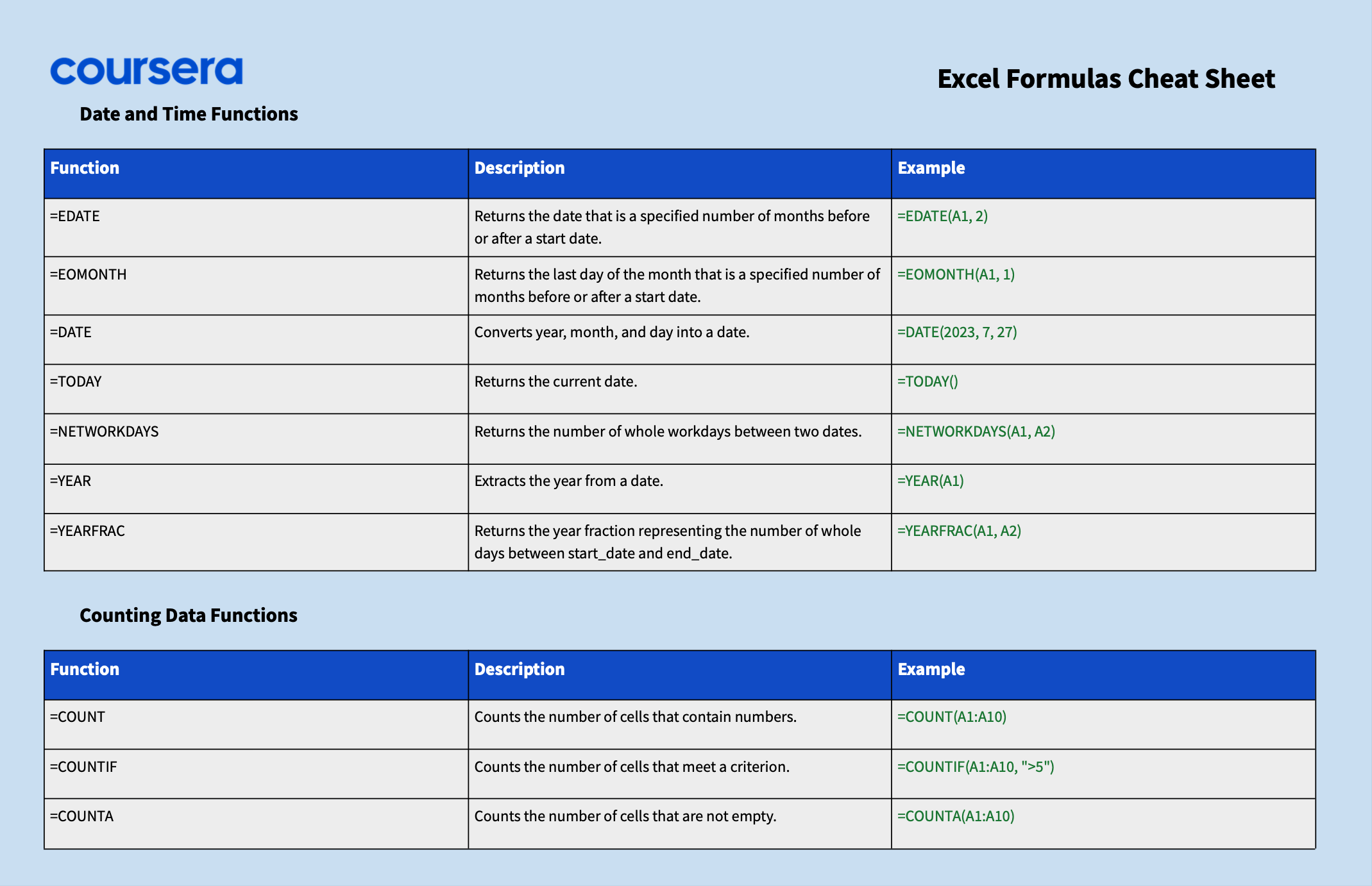 Excel Formula Cheat Sheet Printable 2020