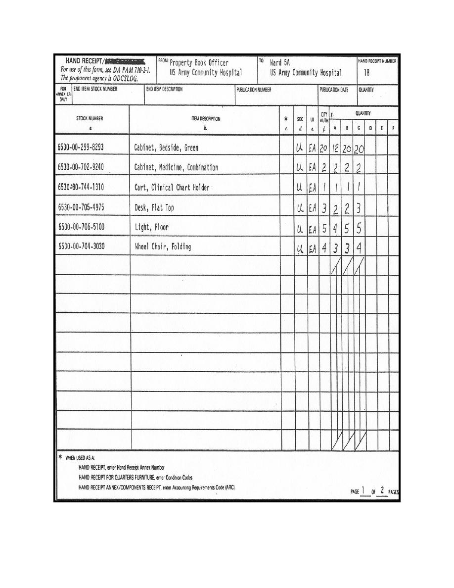 Da Form 2062 Printable