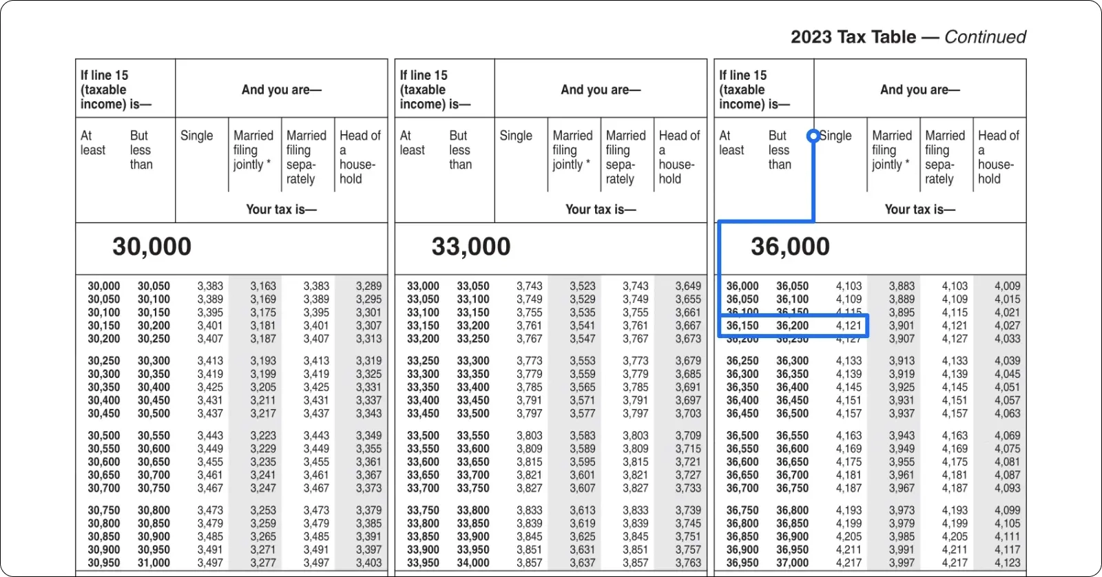 Irs Form 1040 Fillable