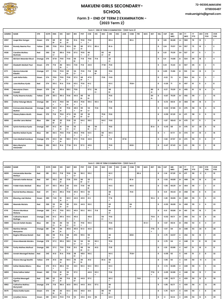 Form 1 End Term 3 Exams 2023
