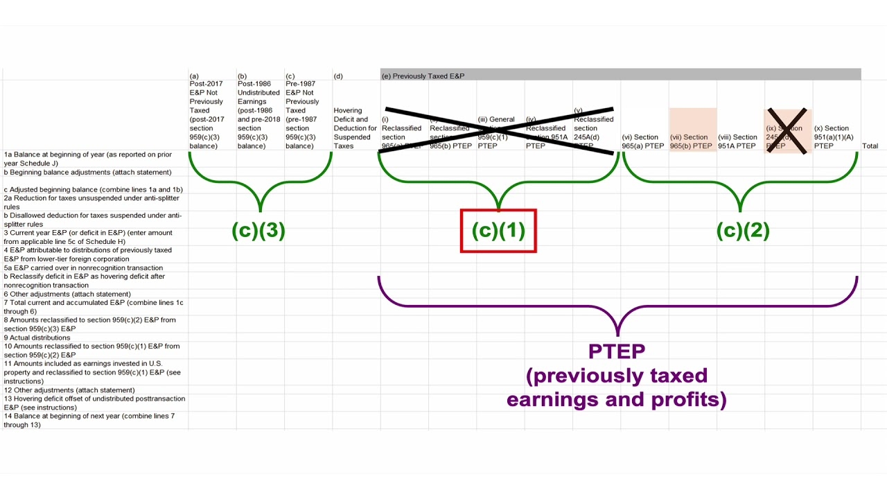Irs Form 5471 Schedule J