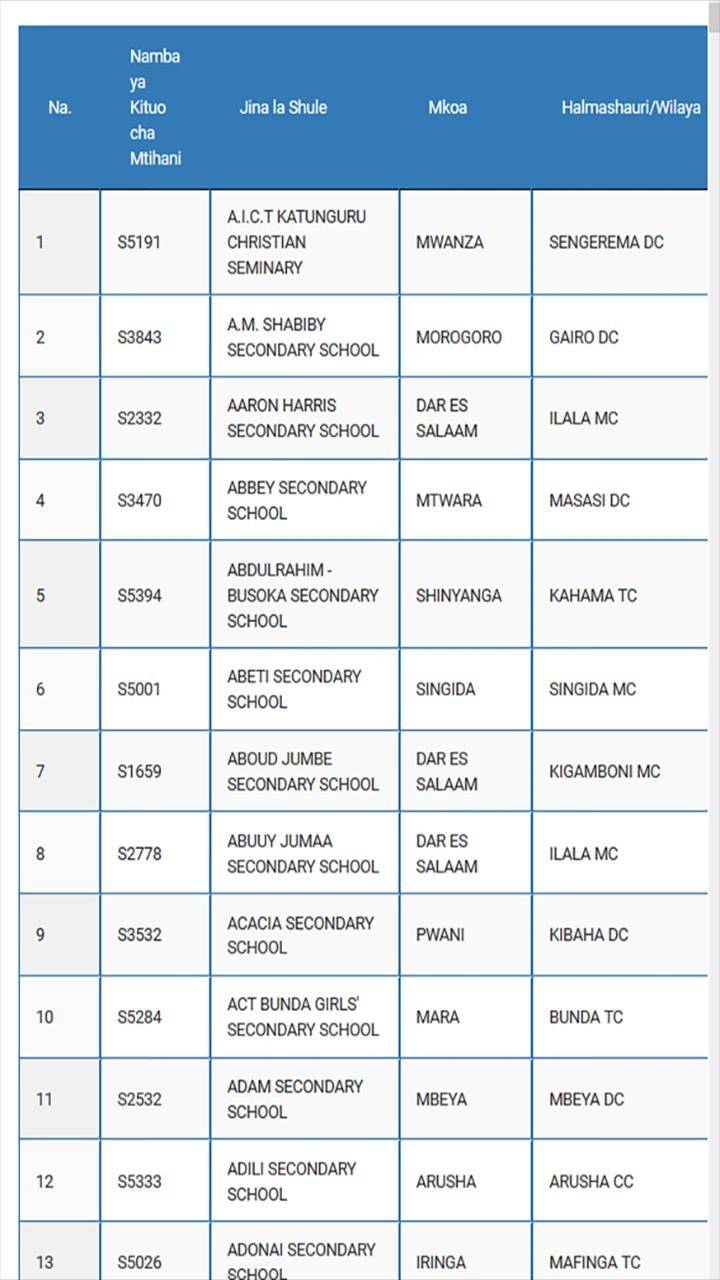 Form Five Selection APK For Android Download
