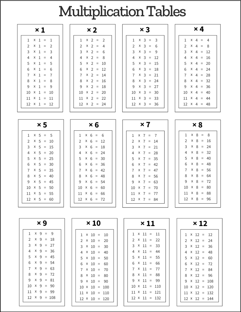 Times Tables 1 To 12 Printable