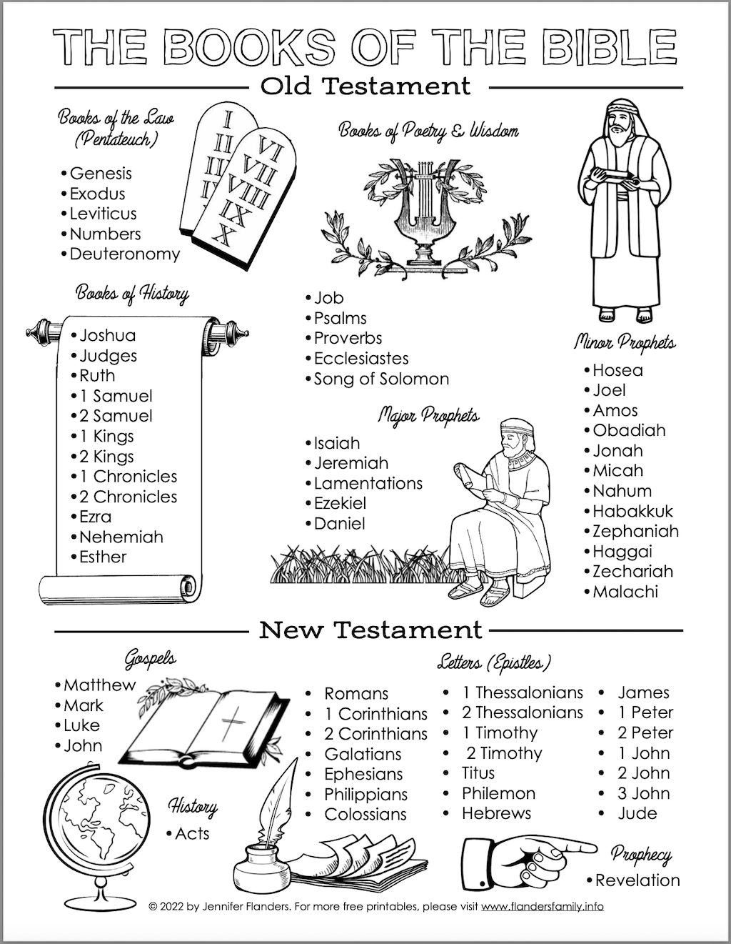 Printable Bible Worksheets For Children