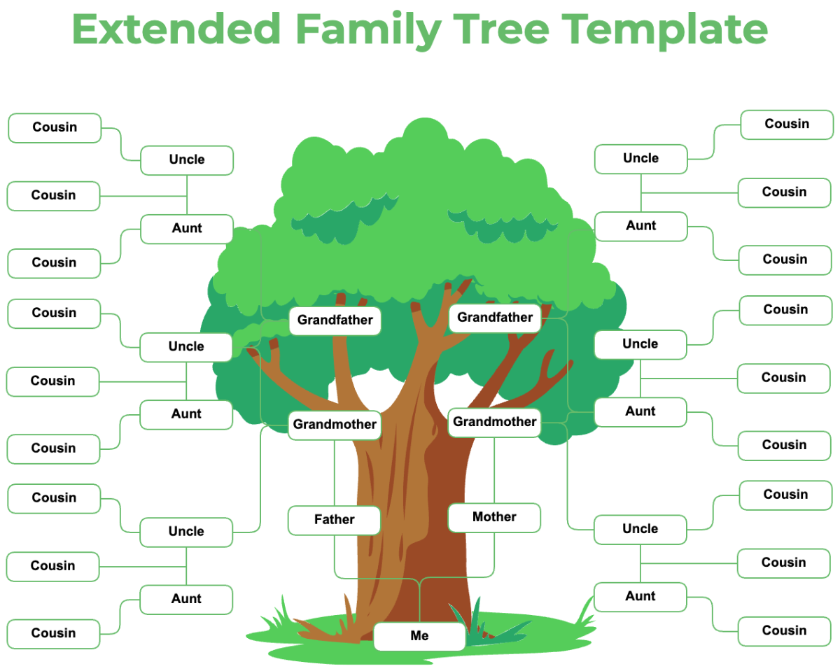 Free Printable Family Tree Diagram Worksheet