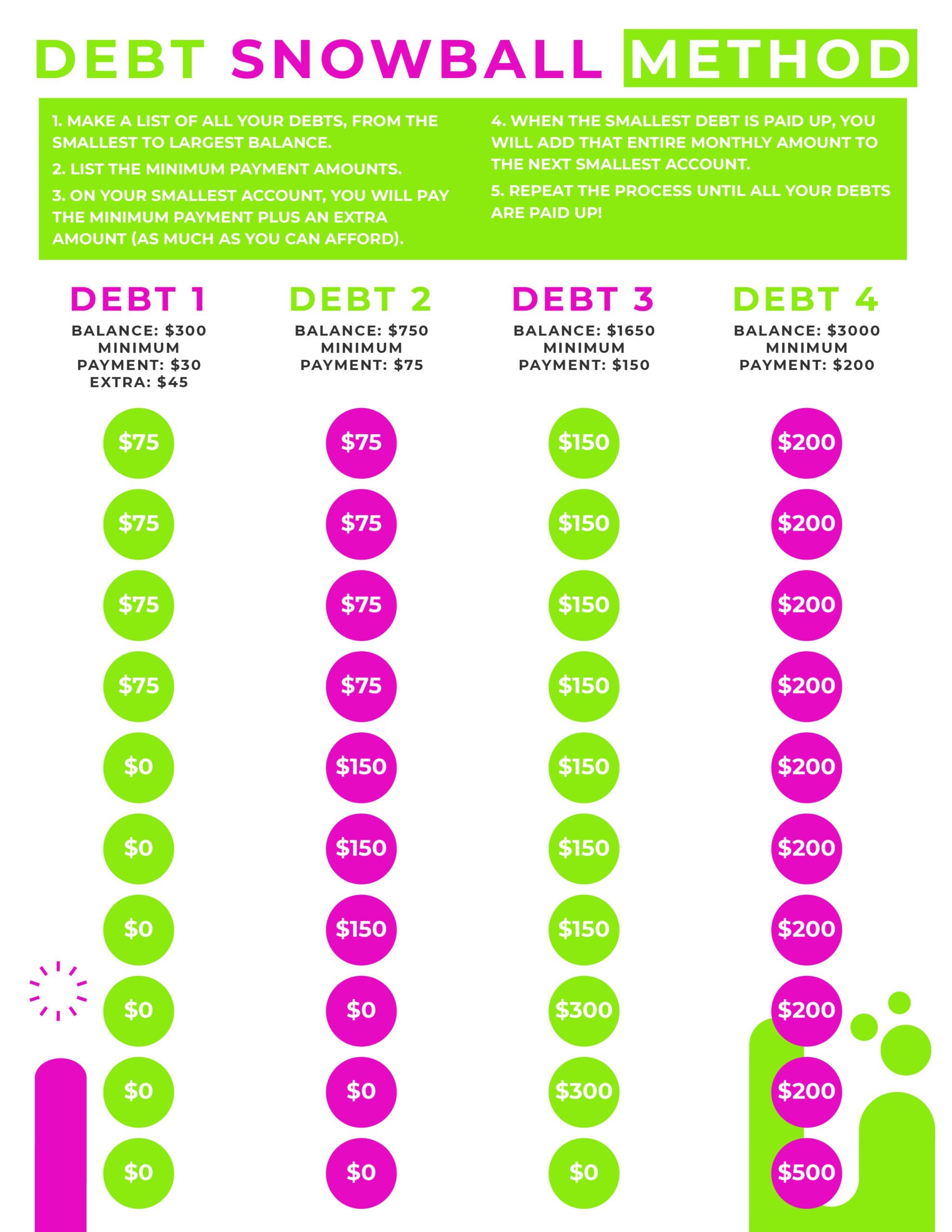 Free Printable Debt Payoff Worksheet Debt Snowball Method 