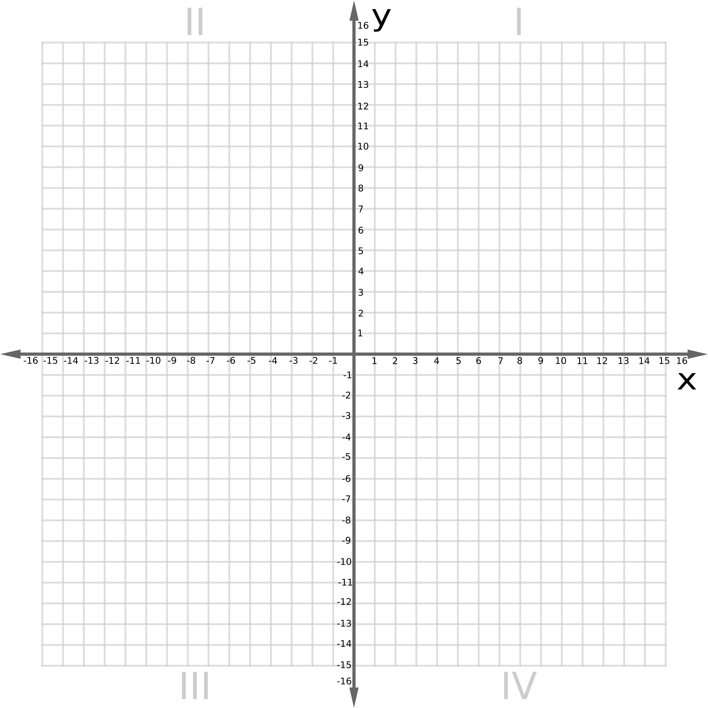Free Printable Graphs With X And Y Axis Download Free Printable 