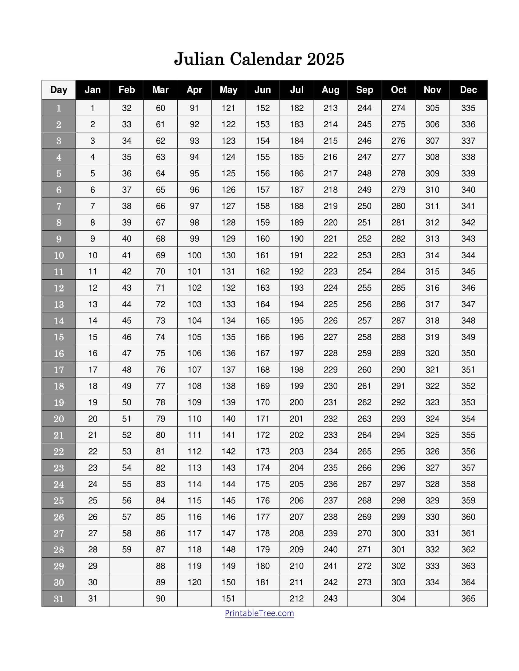 Free Printable Julian Date Calendars For 2025 PDF Templates