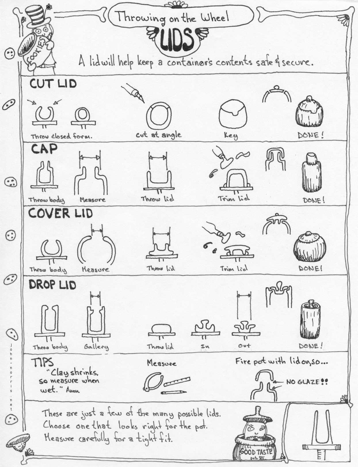 Free Resources Amaranth Stoneware Ltd Canada