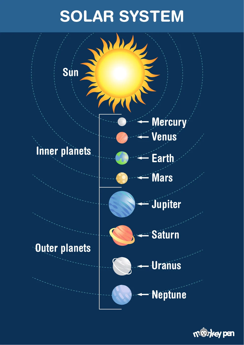 Free Solar System Poster Printable PDF