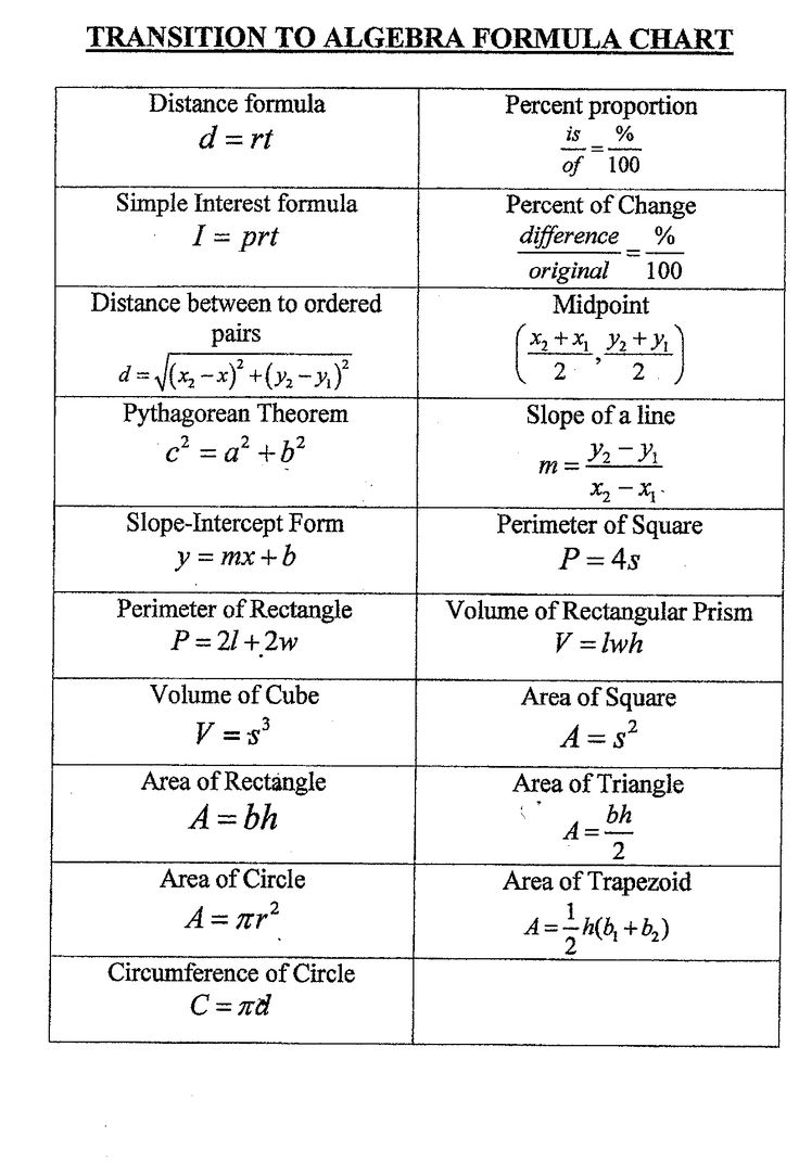 Printable Formula Sheet