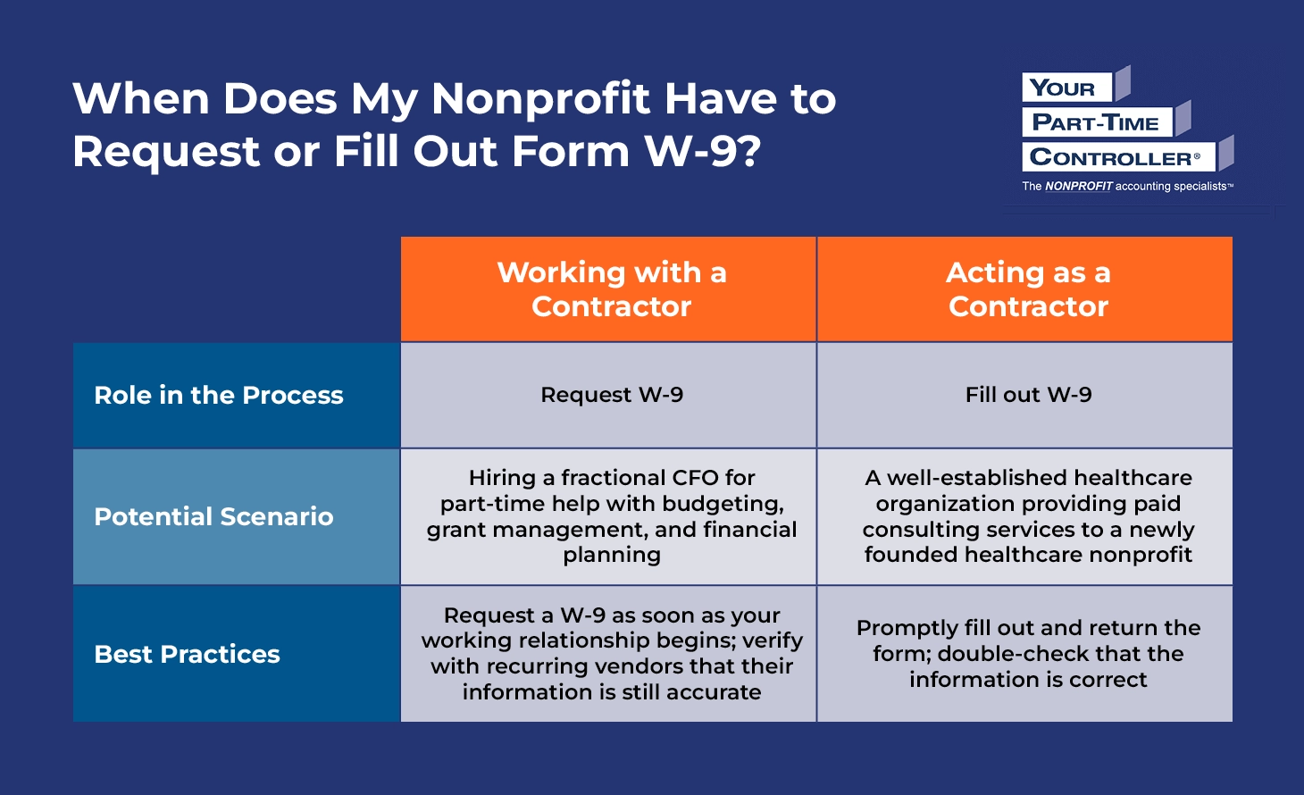 How To Fill Out Form W 9 For Nonprofit Orgs FAQs 8 Steps Your 