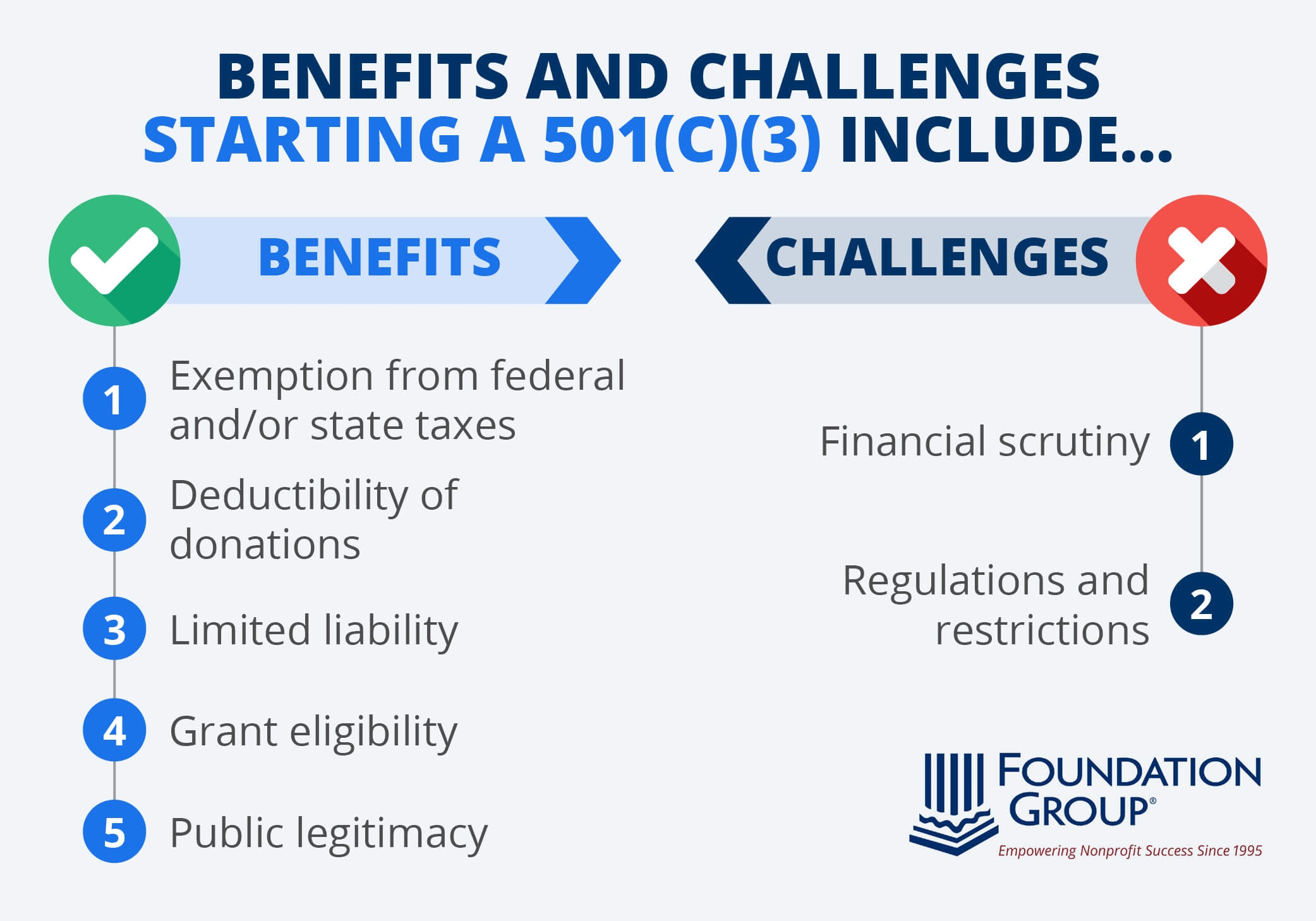 How To Start A 501 c 3 Steps Benefits And FAQs