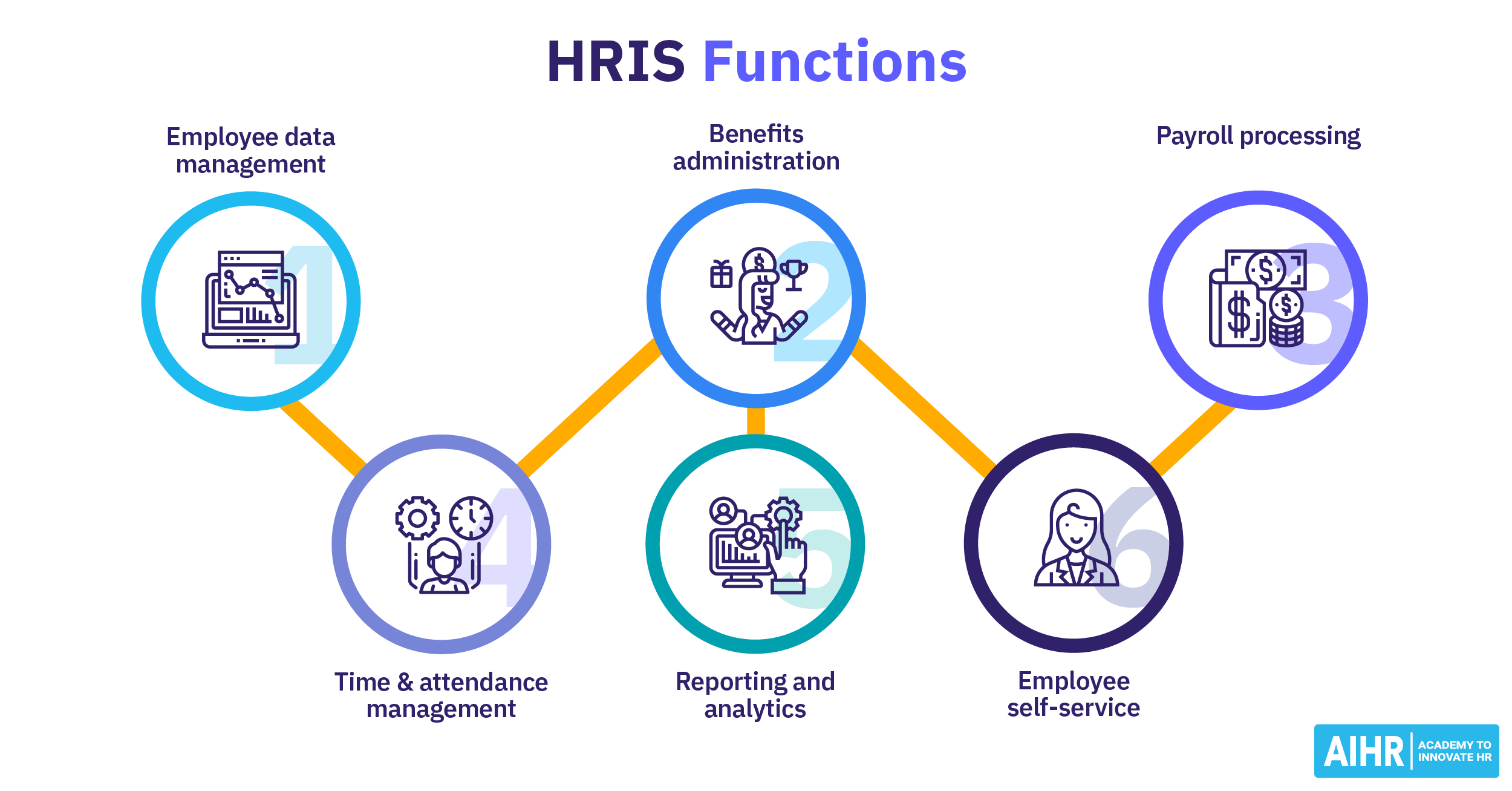 HRIS 101 All You Need To Know In 2026 AIHR