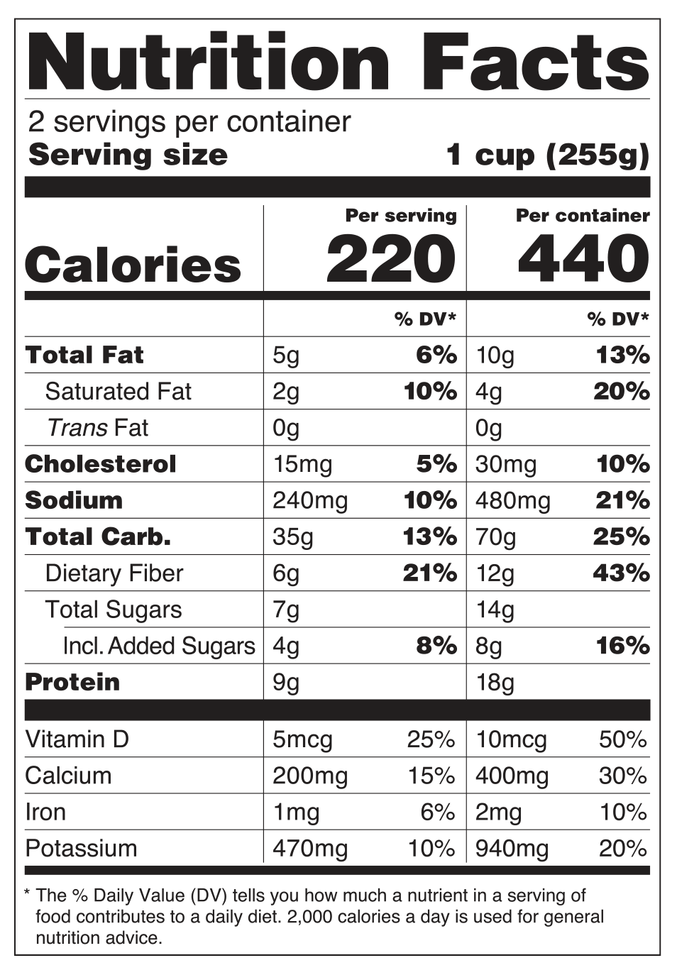 Introducing The Nutrition Facts Label Curriculum Matrix 