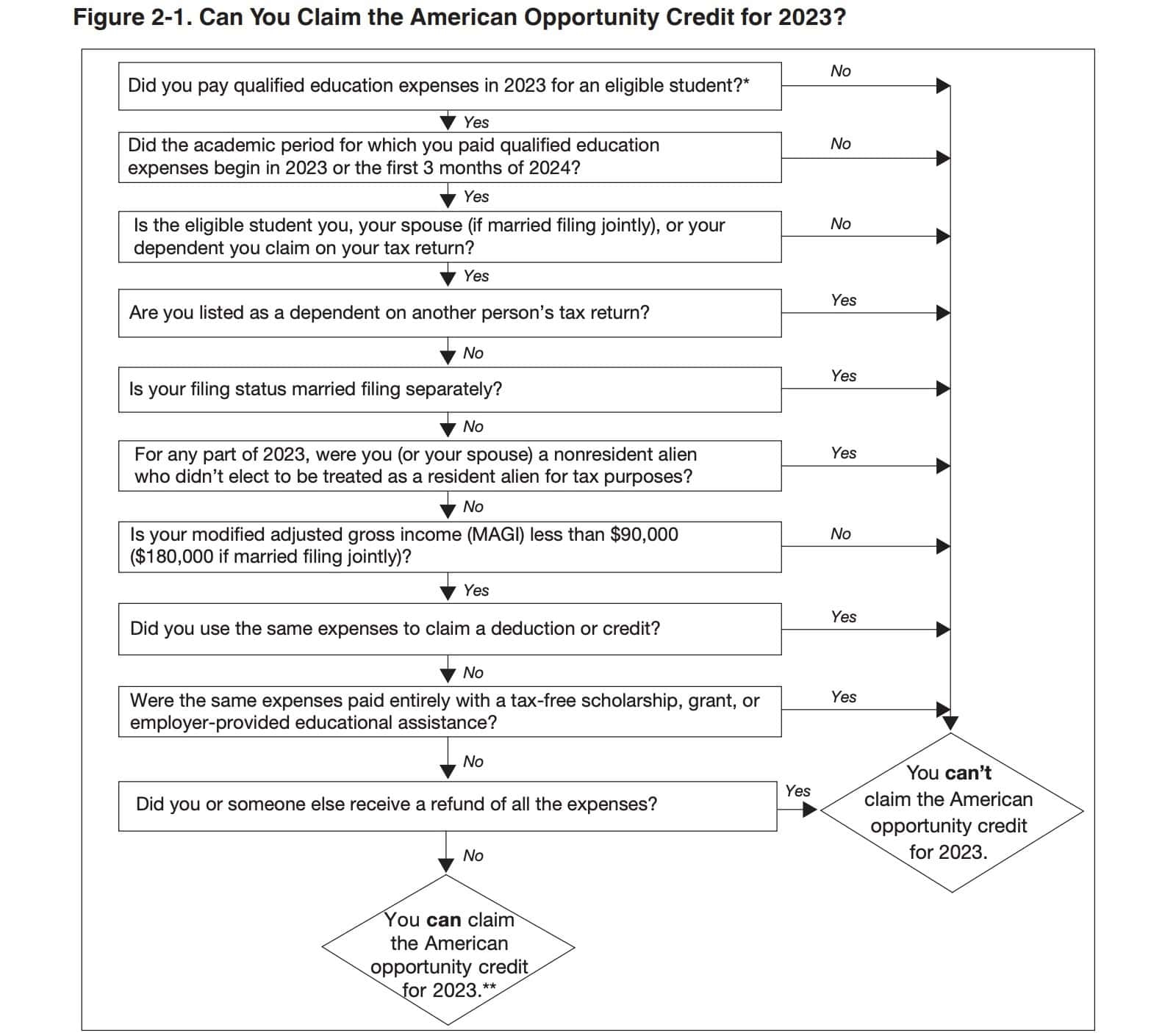 Irs Form 8863 Instructions Line 27