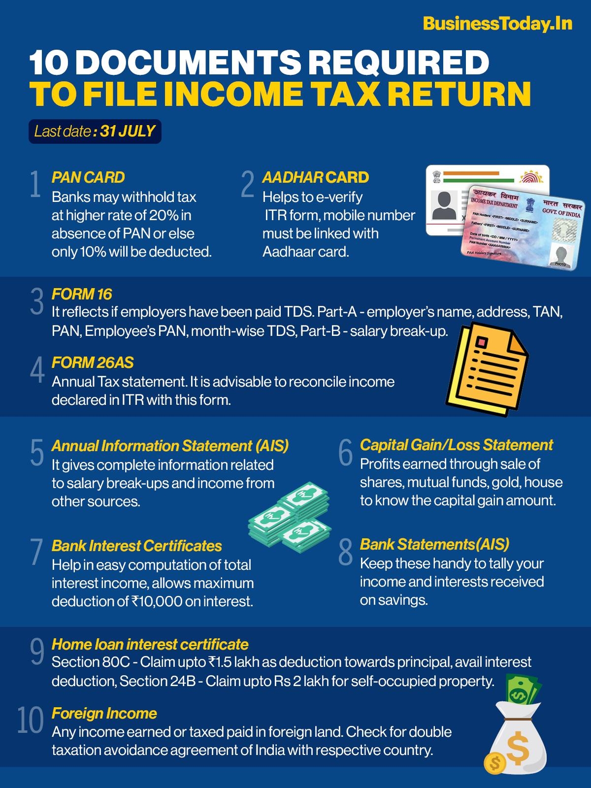ITR 2022 10 Documents You Must Have Before Filing Income Tax 