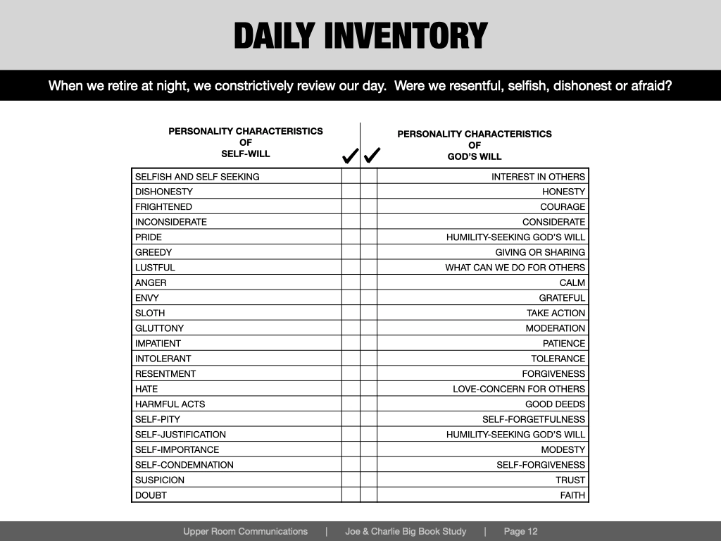 Printable Aa 4th Step Worksheet Joe And Charlie