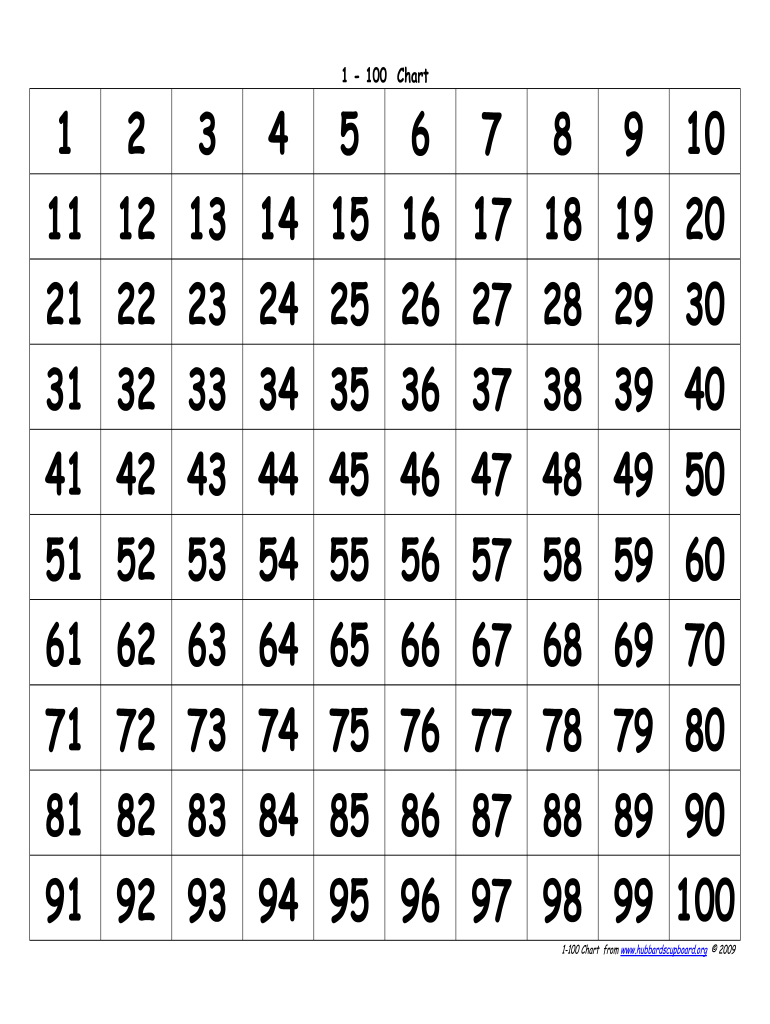 Large Printable Numbers 1 100 Pdf Fill Online Printable 