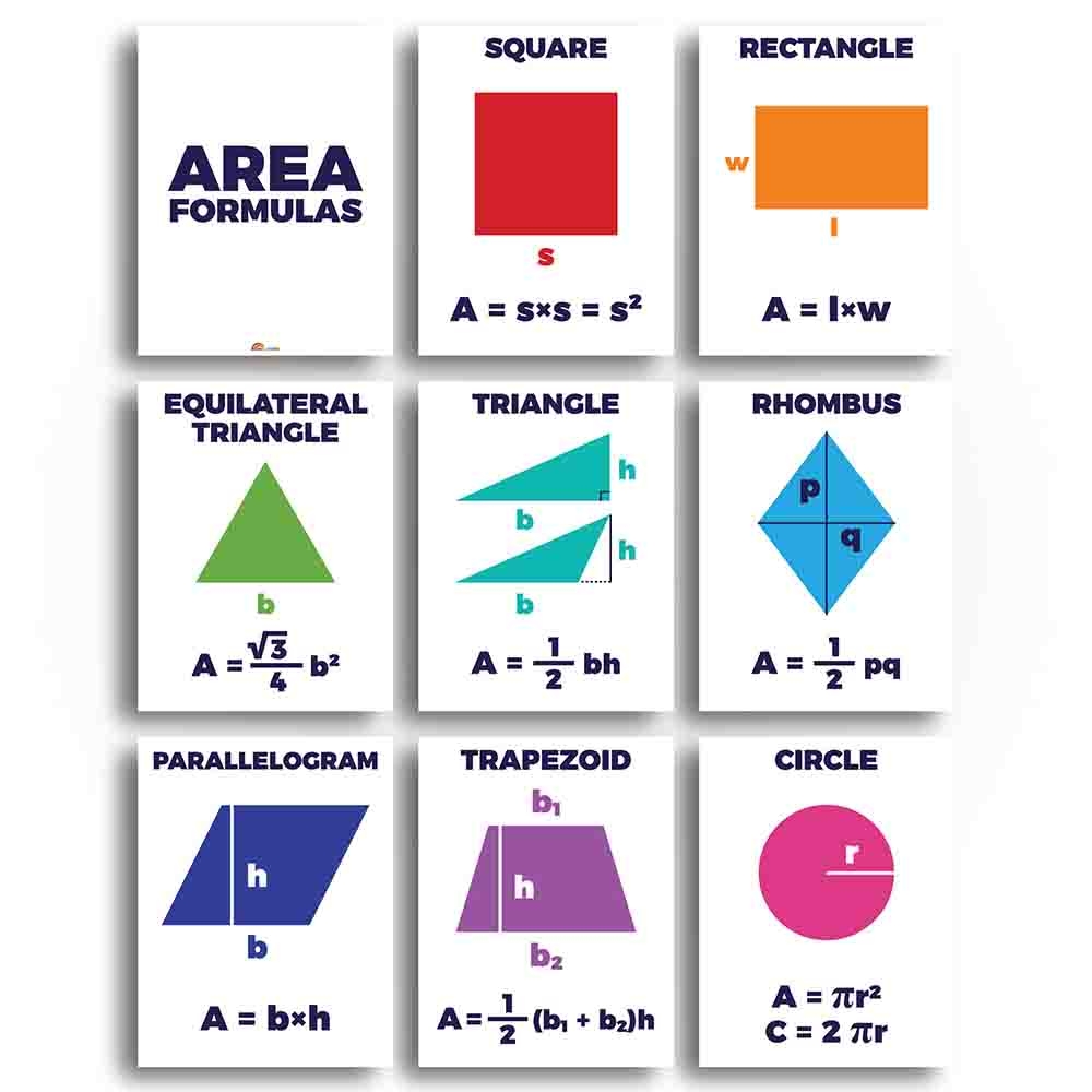 Math Area Formulas Classroom Poster And Anchor Charts Print Your Own