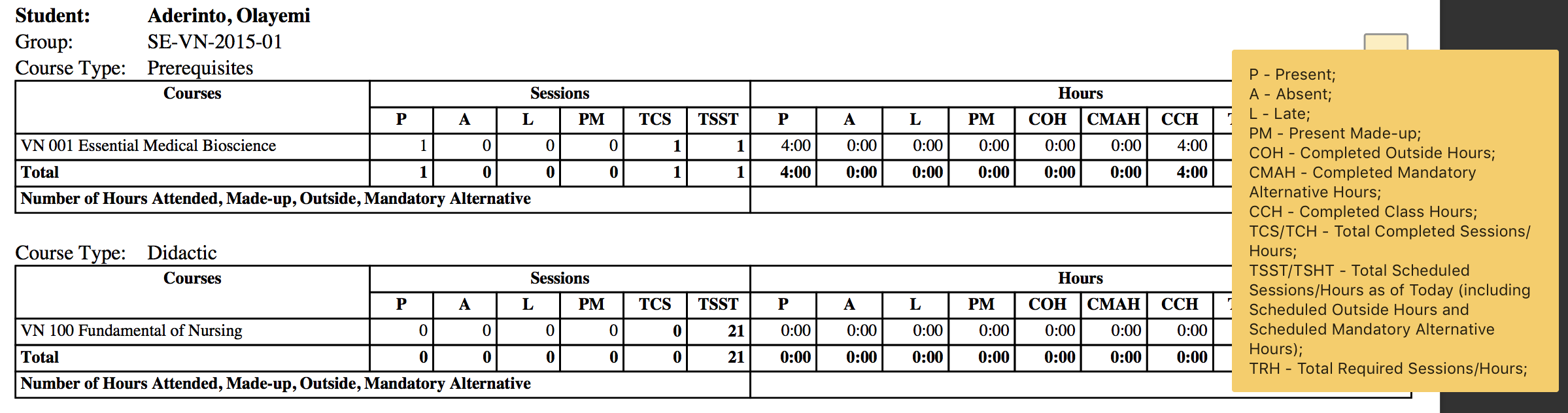 Meaning Of Abbreviations In Attendance Reports PDF GEGI 