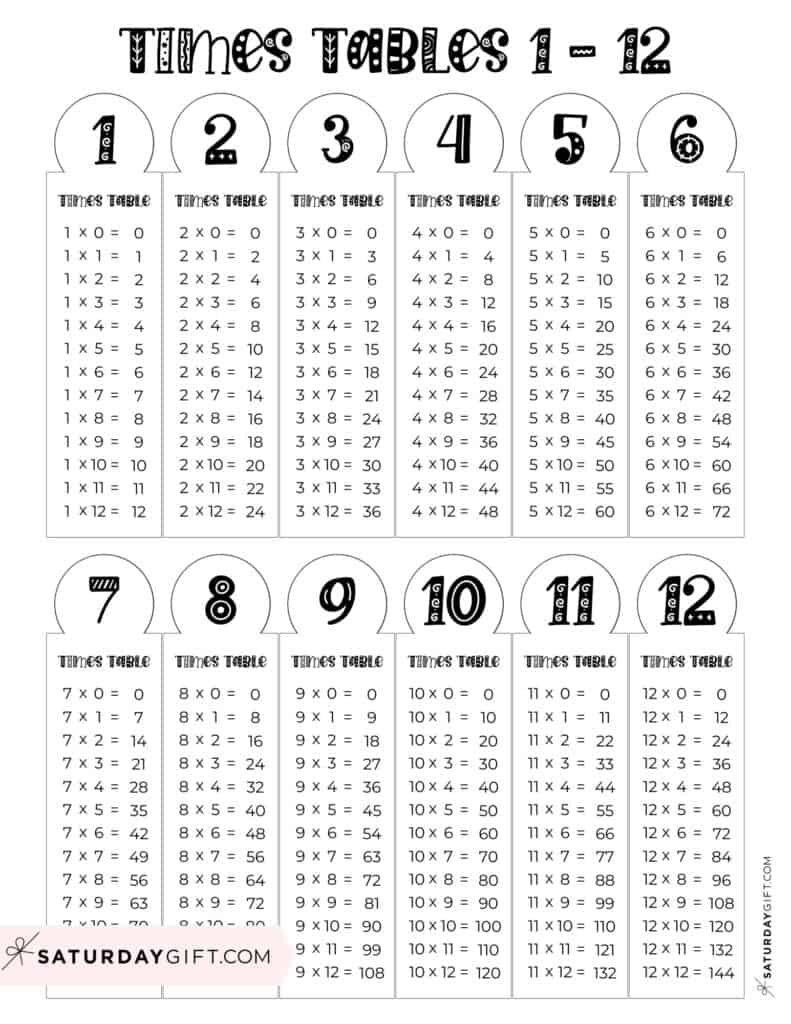 Multiplication Chart Printable amp amp Times Tables 1 12 Cute 