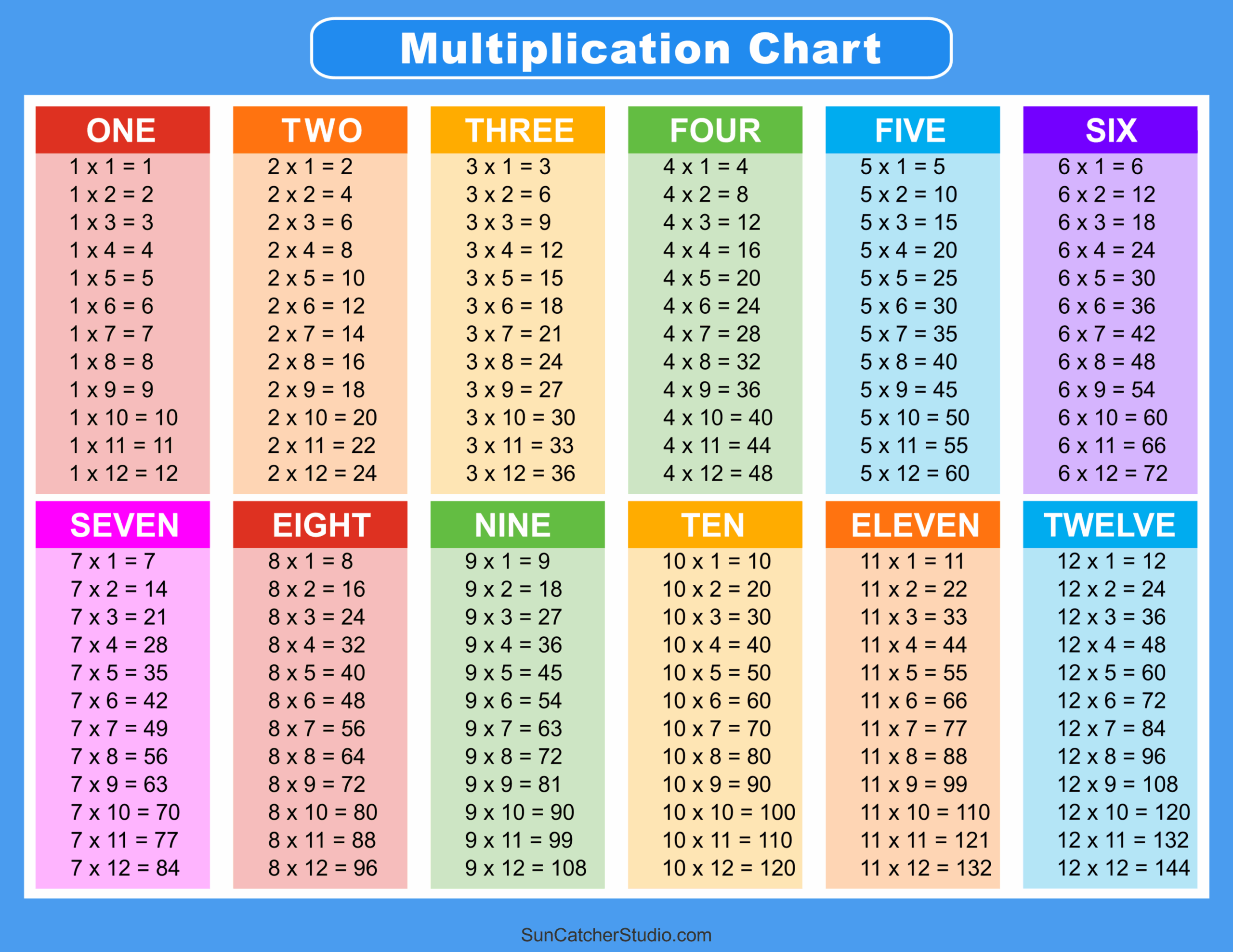 Multiplication Chart Worksheet Free Printable